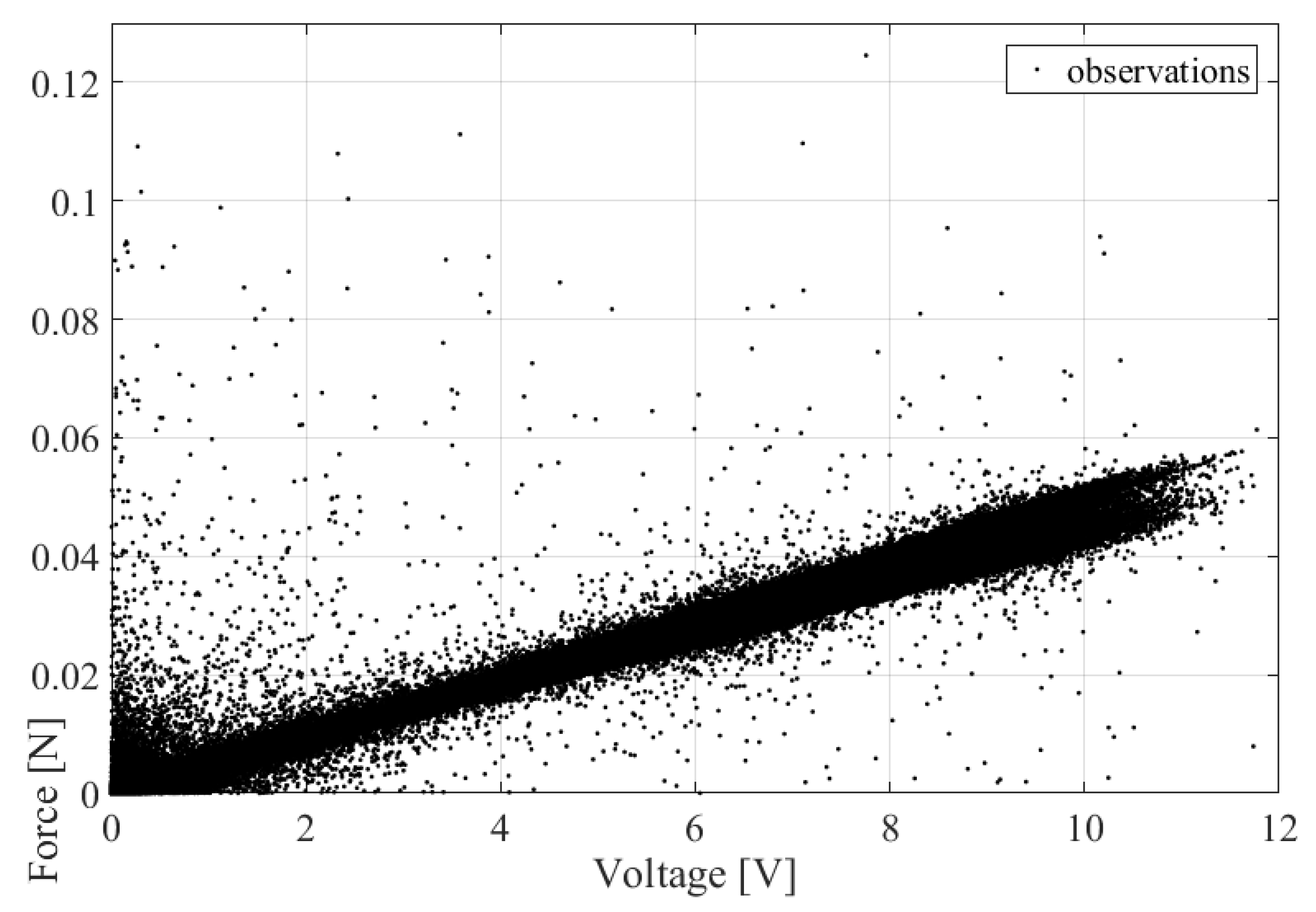 Micromachines 14 00271 g002