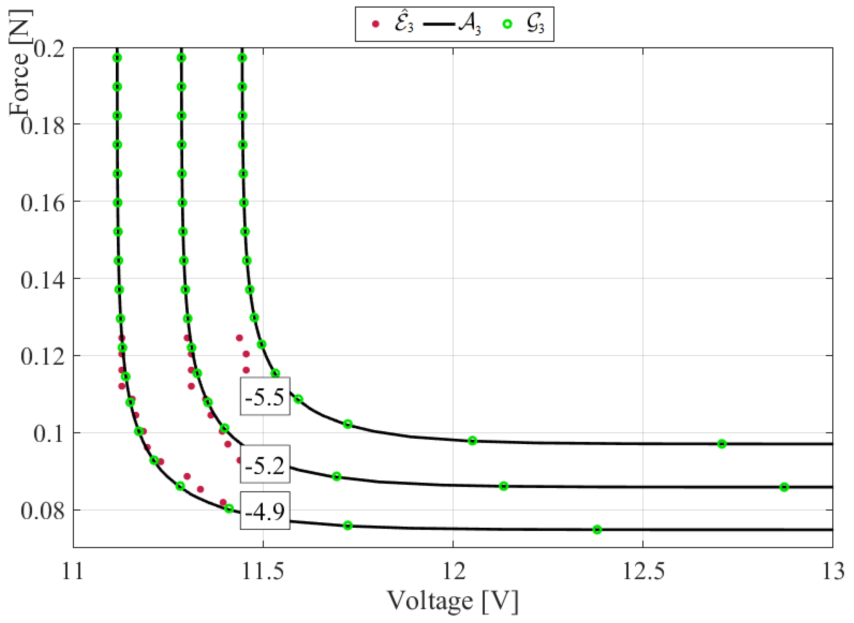 Micromachines 14 00271 g005