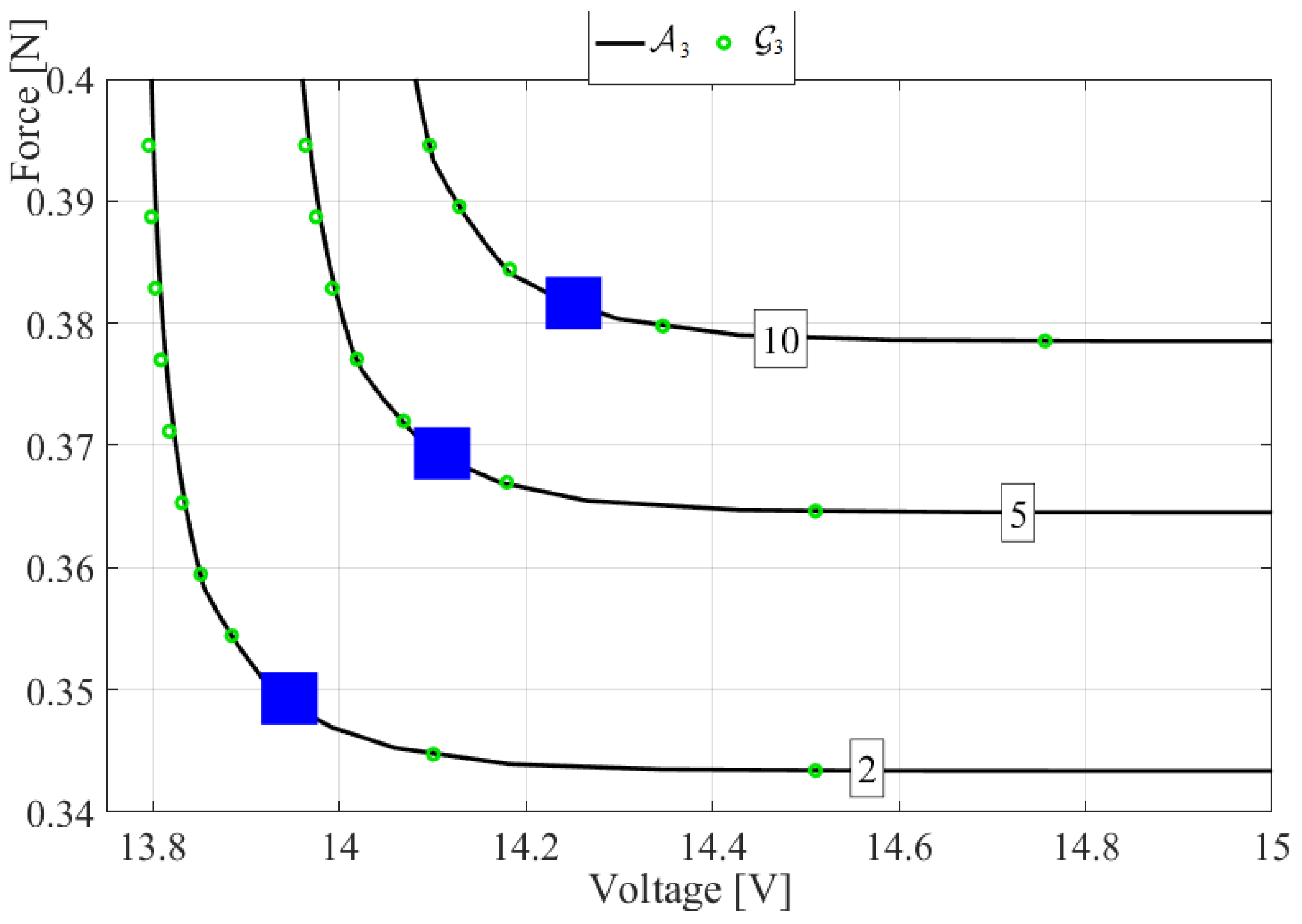 Micromachines 14 00271 g006