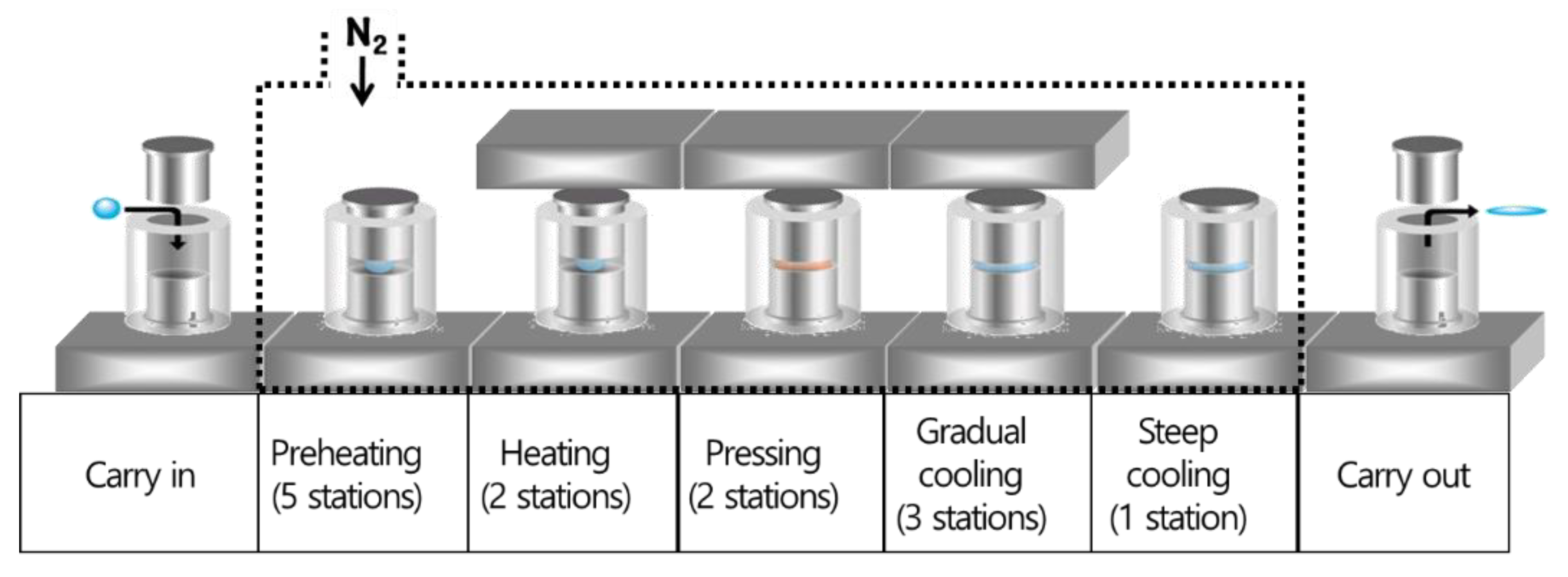 Micromachines 14 00273 g003