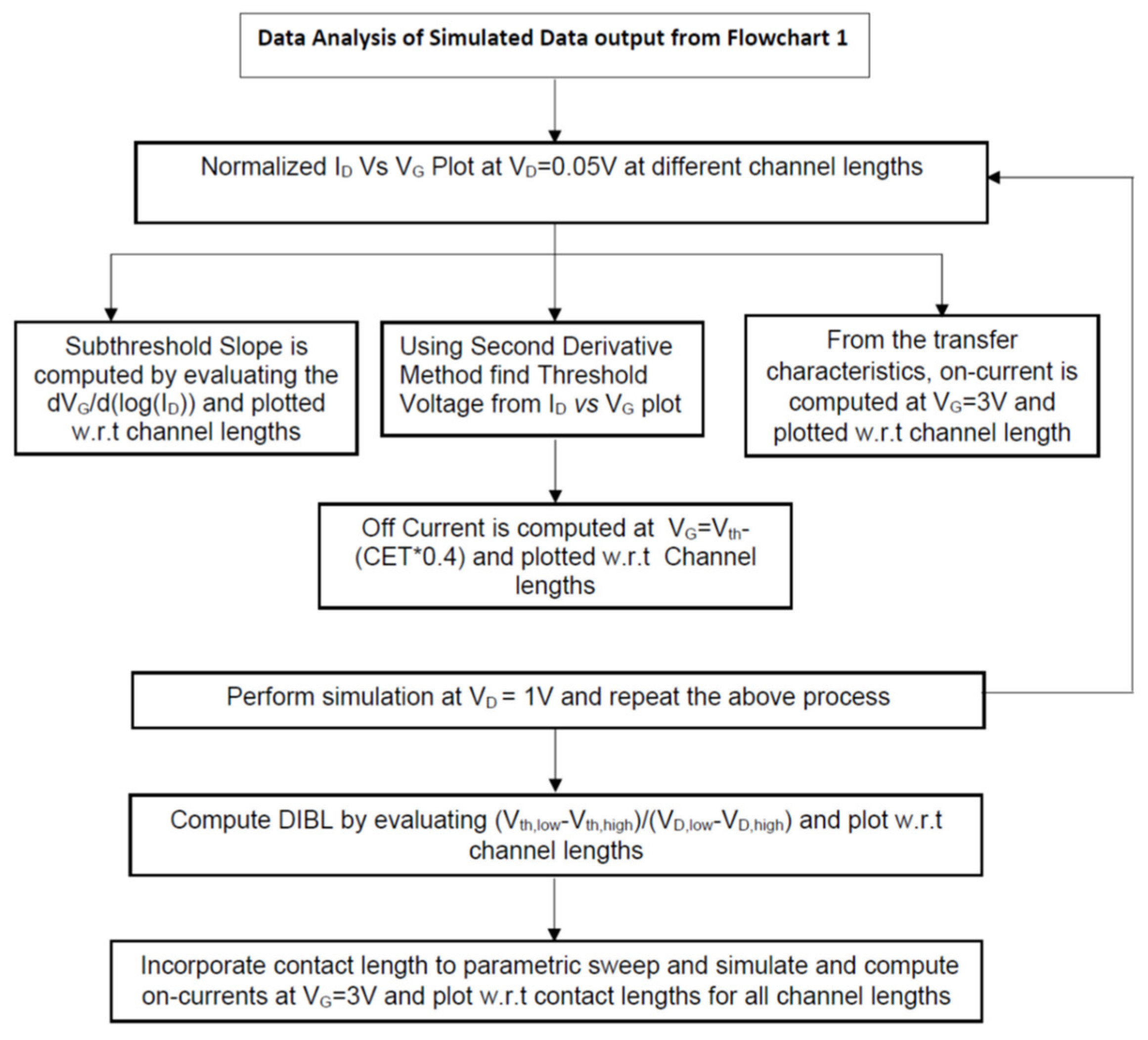 Micromachines 14 00275 g003