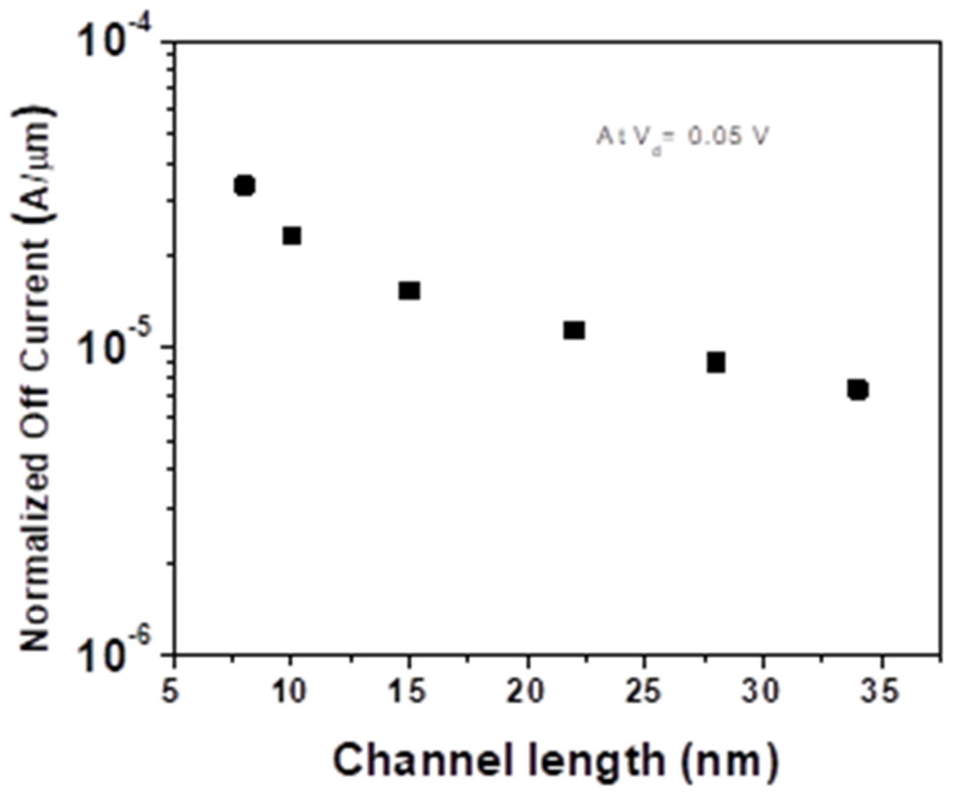 Micromachines 14 00275 g005