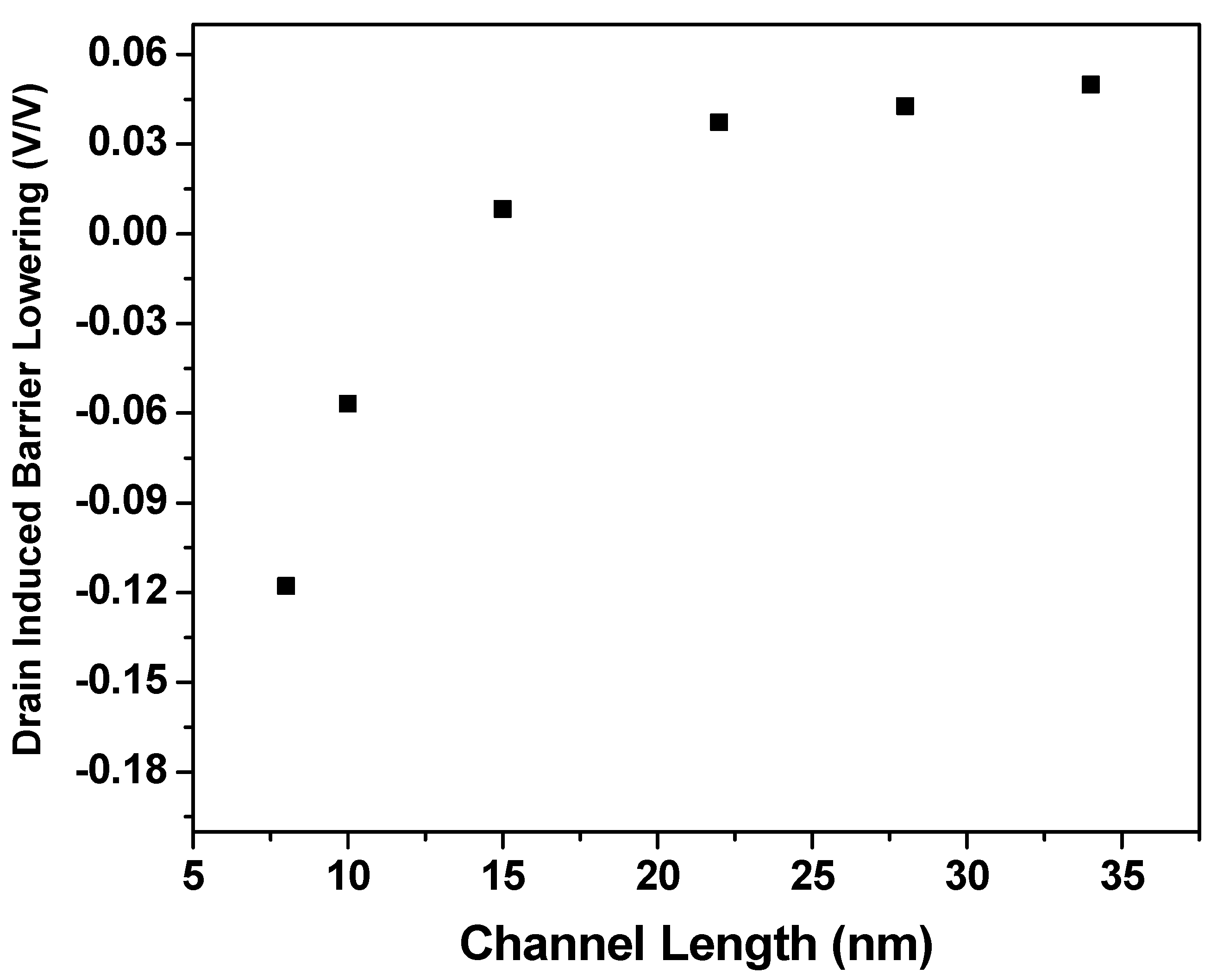 Micromachines 14 00275 g009