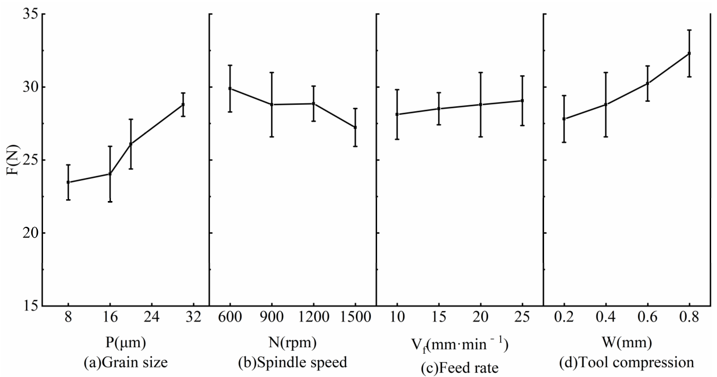 Micromachines 14 00276 g003