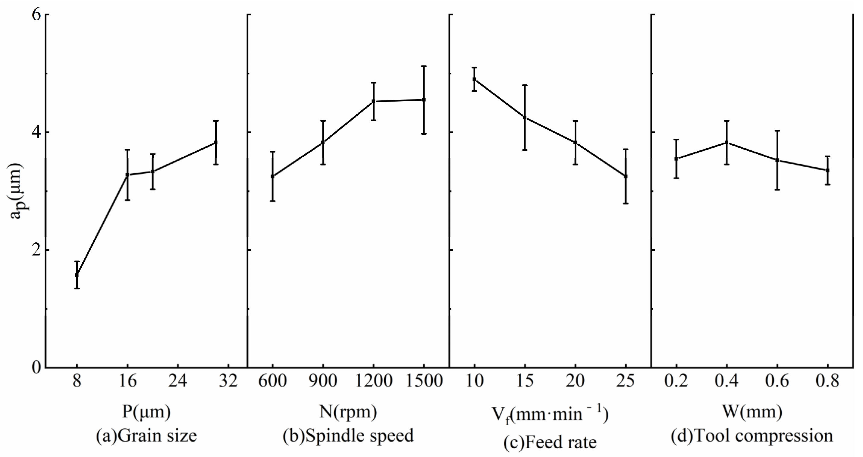 Micromachines 14 00276 g004