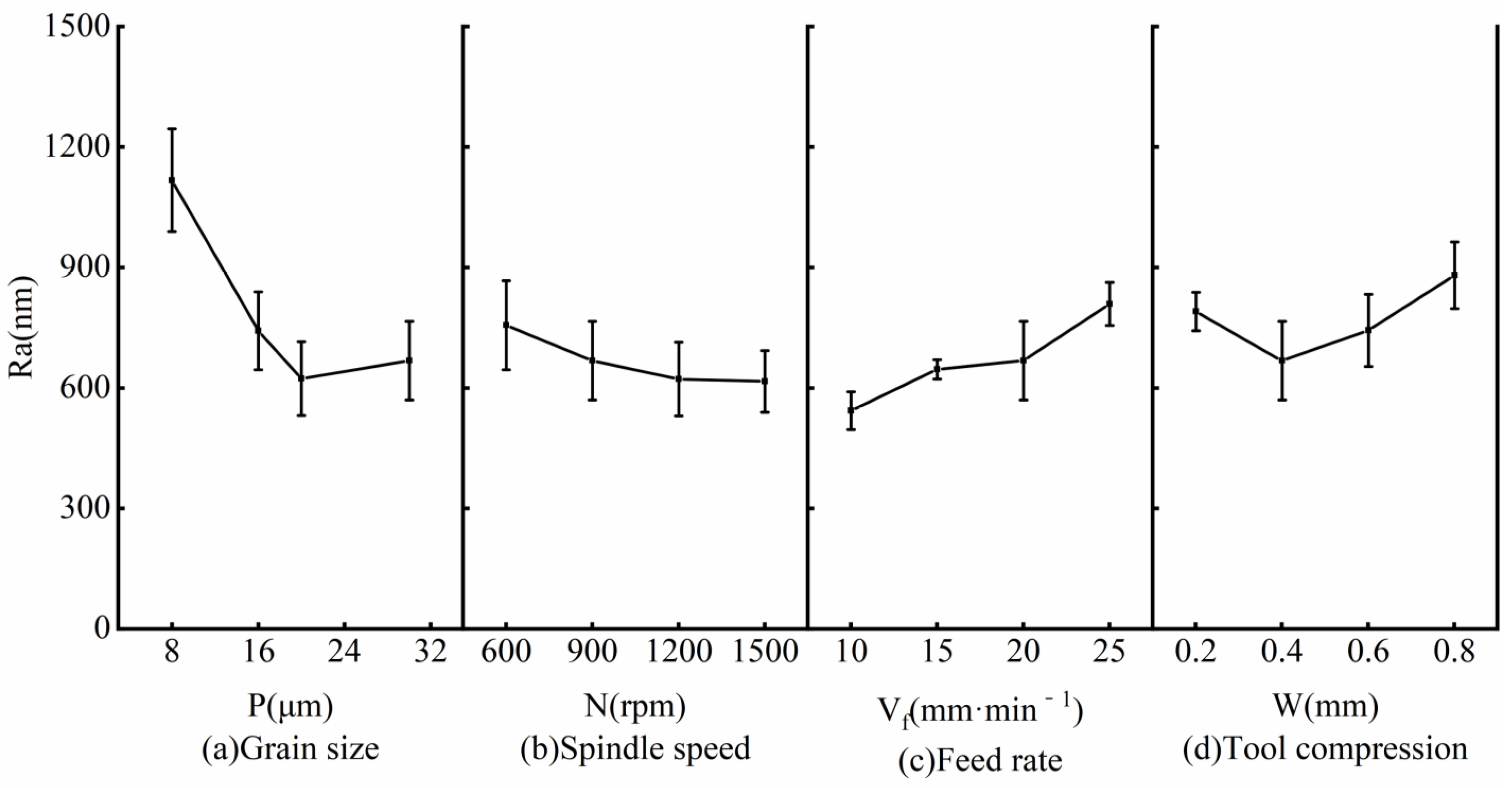 Micromachines 14 00276 g006