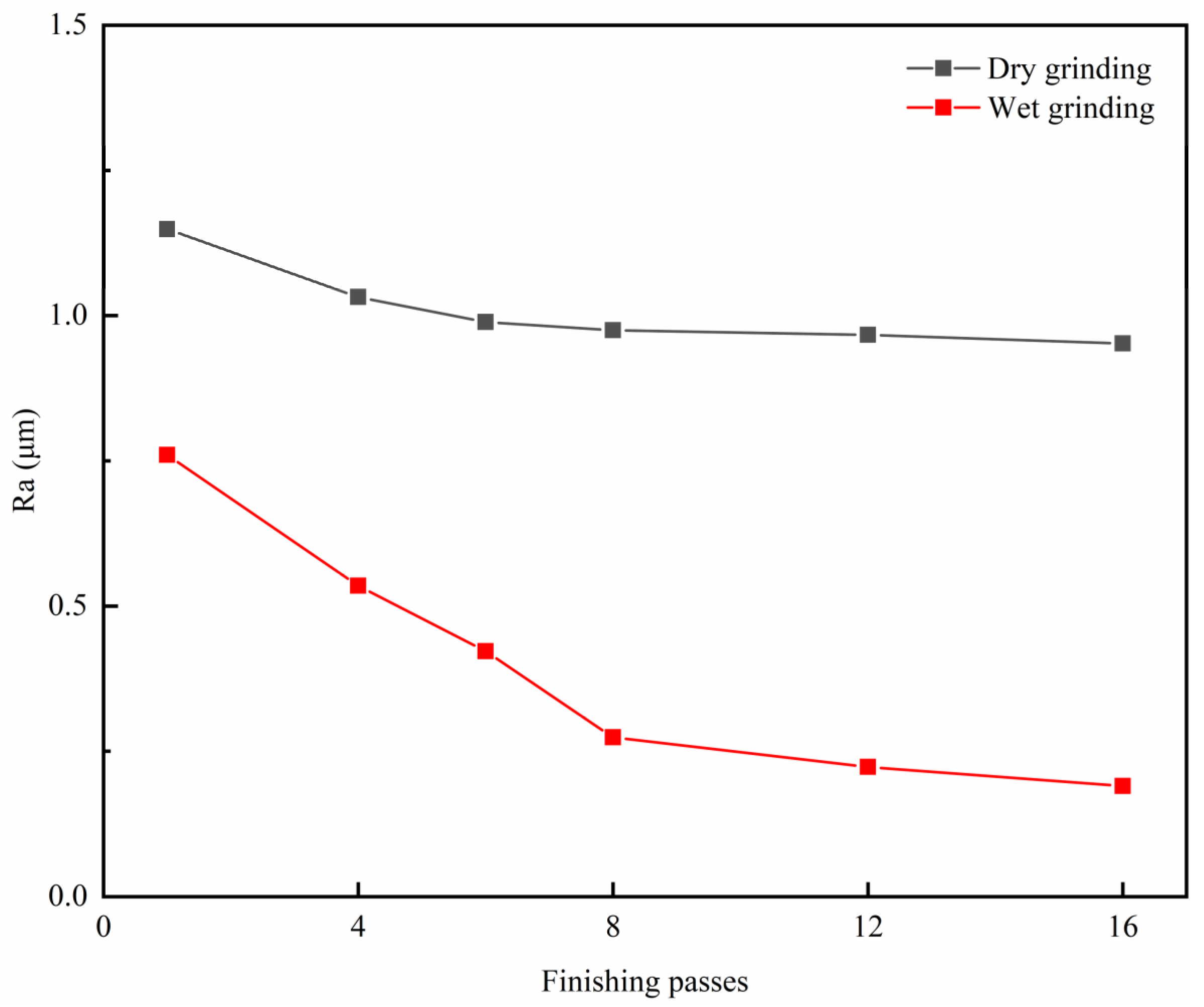 Micromachines 14 00276 g008