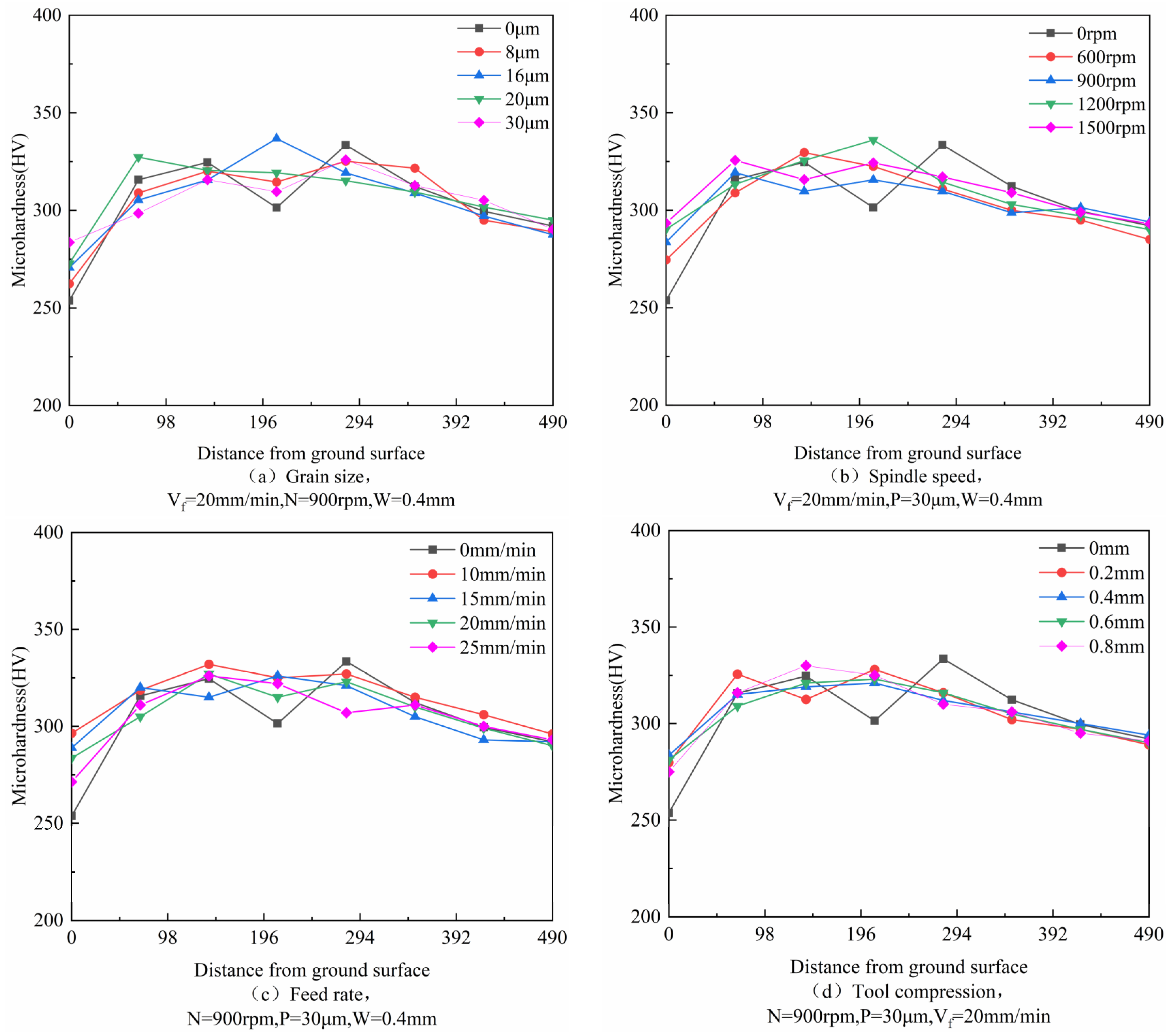 Micromachines 14 00276 g012