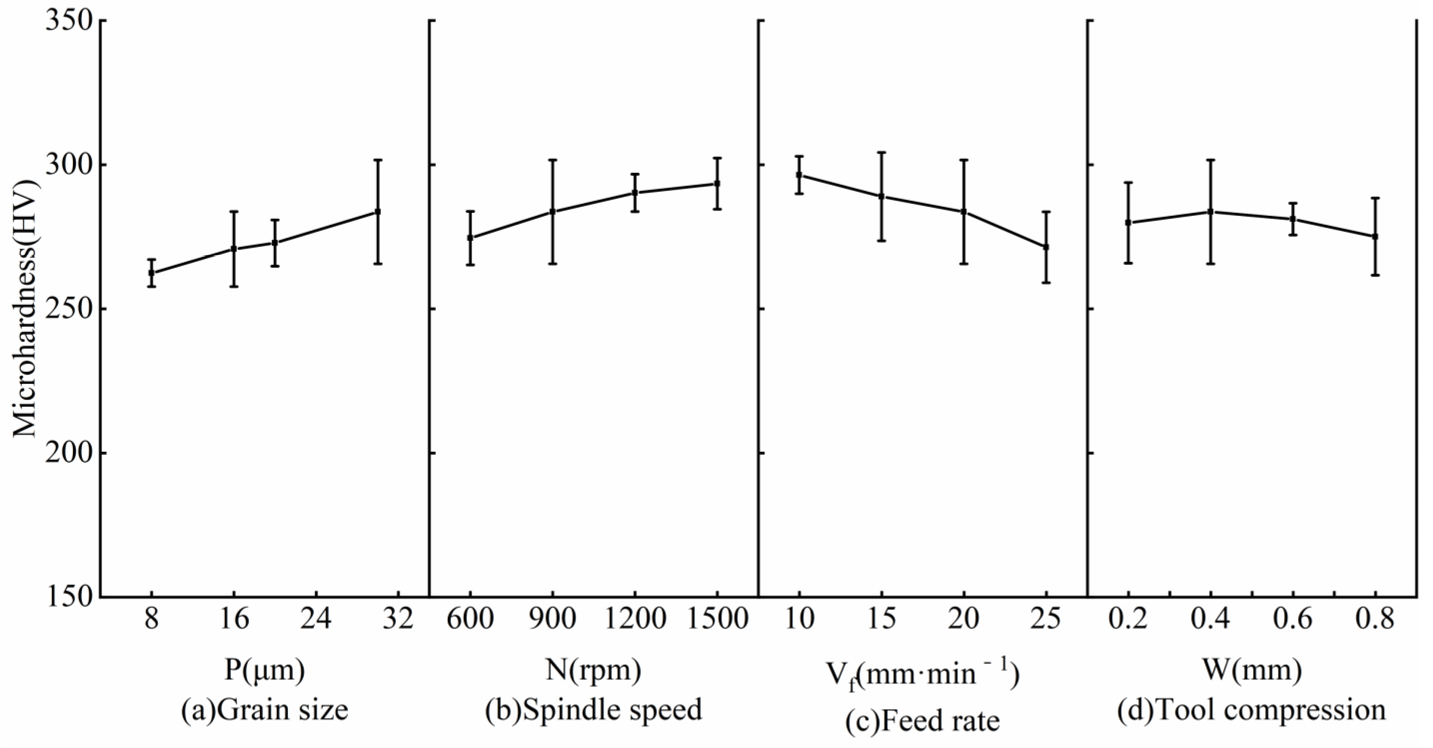 Micromachines 14 00276 g013