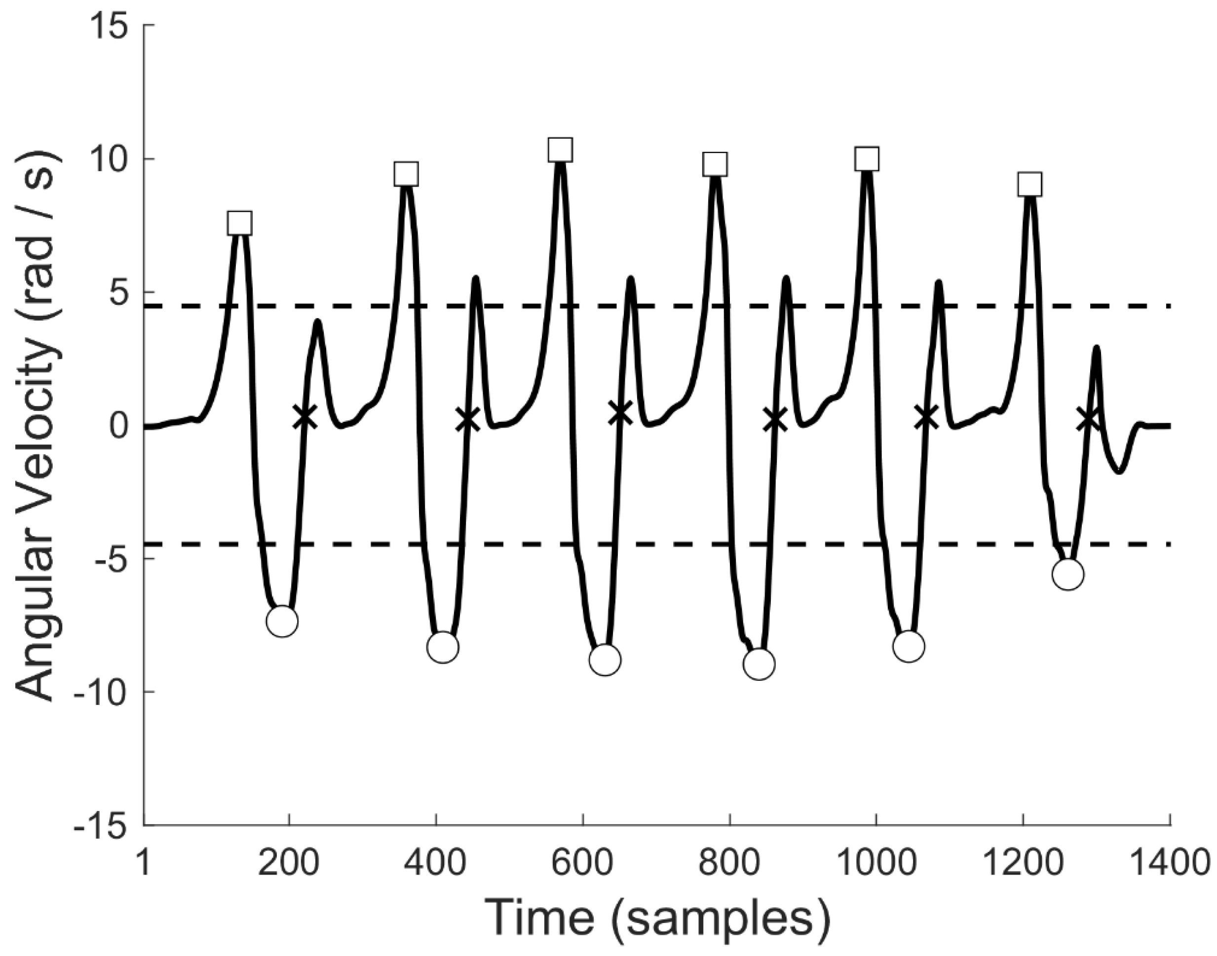 Micromachines 14 00277 g004 Micromachines 14 00277 g004