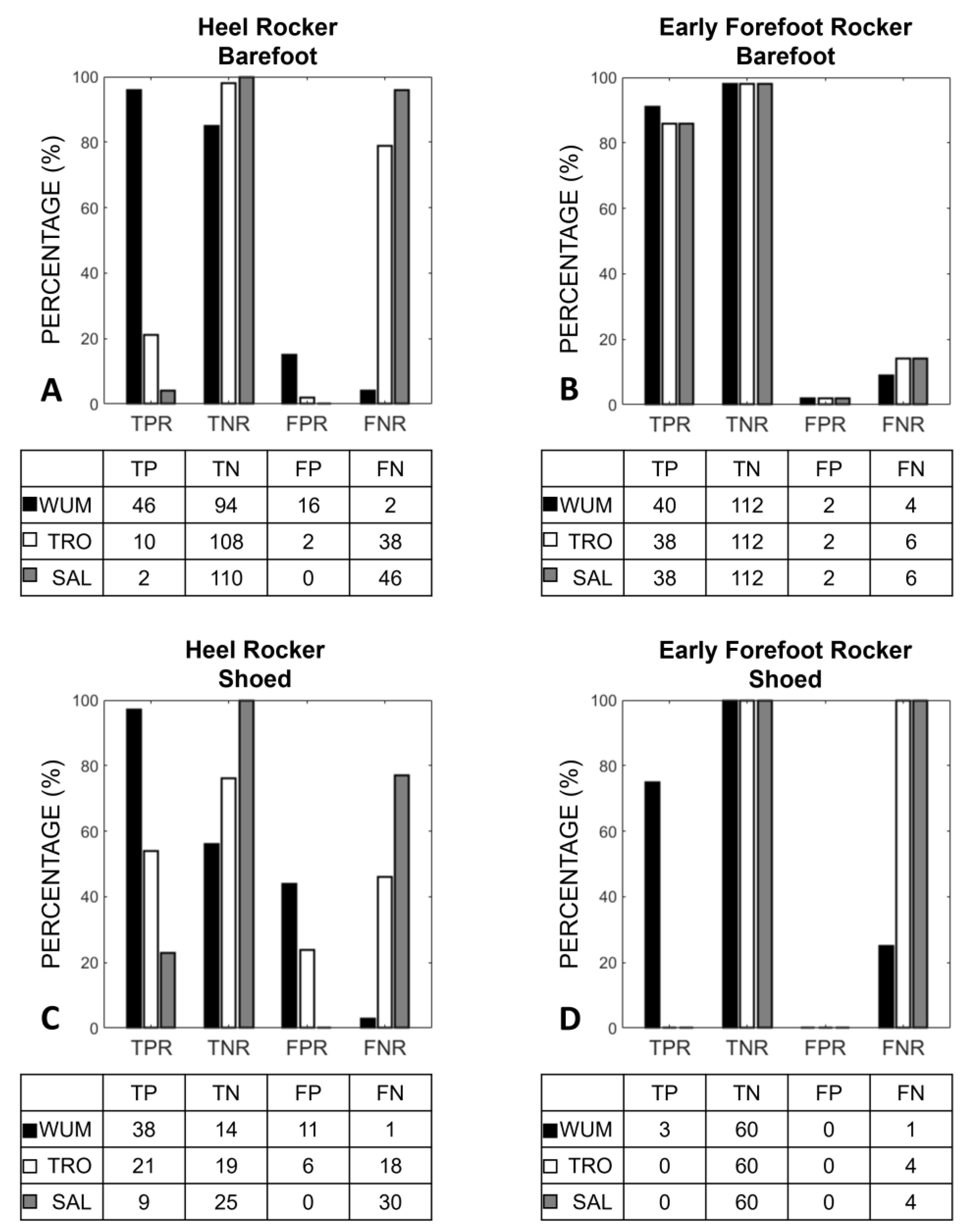 Micromachines 14 00277 g006 Micromachines 14 00277 g006