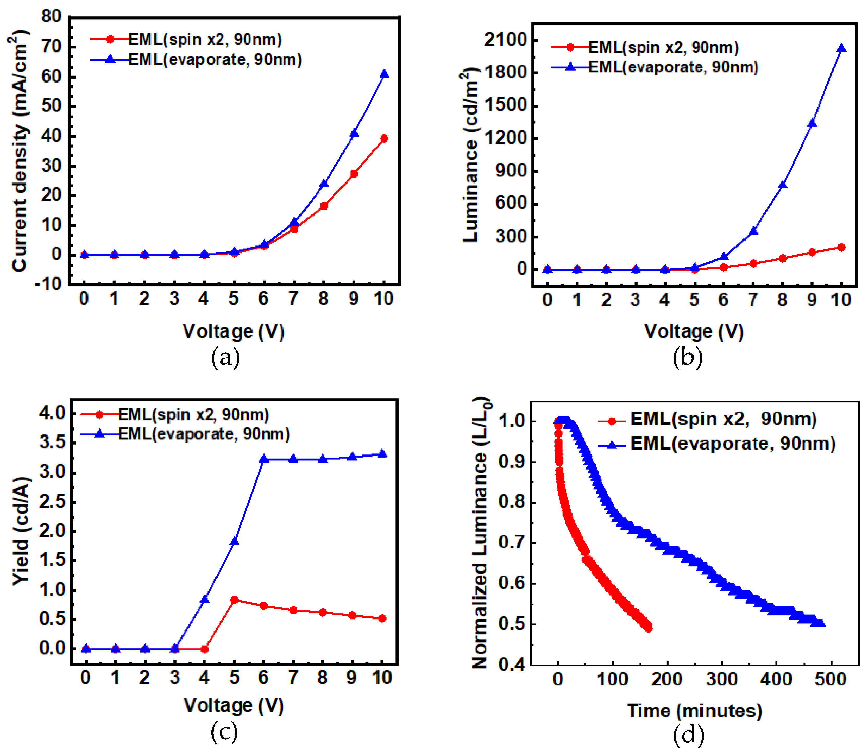 Micromachines 14 00278 g005