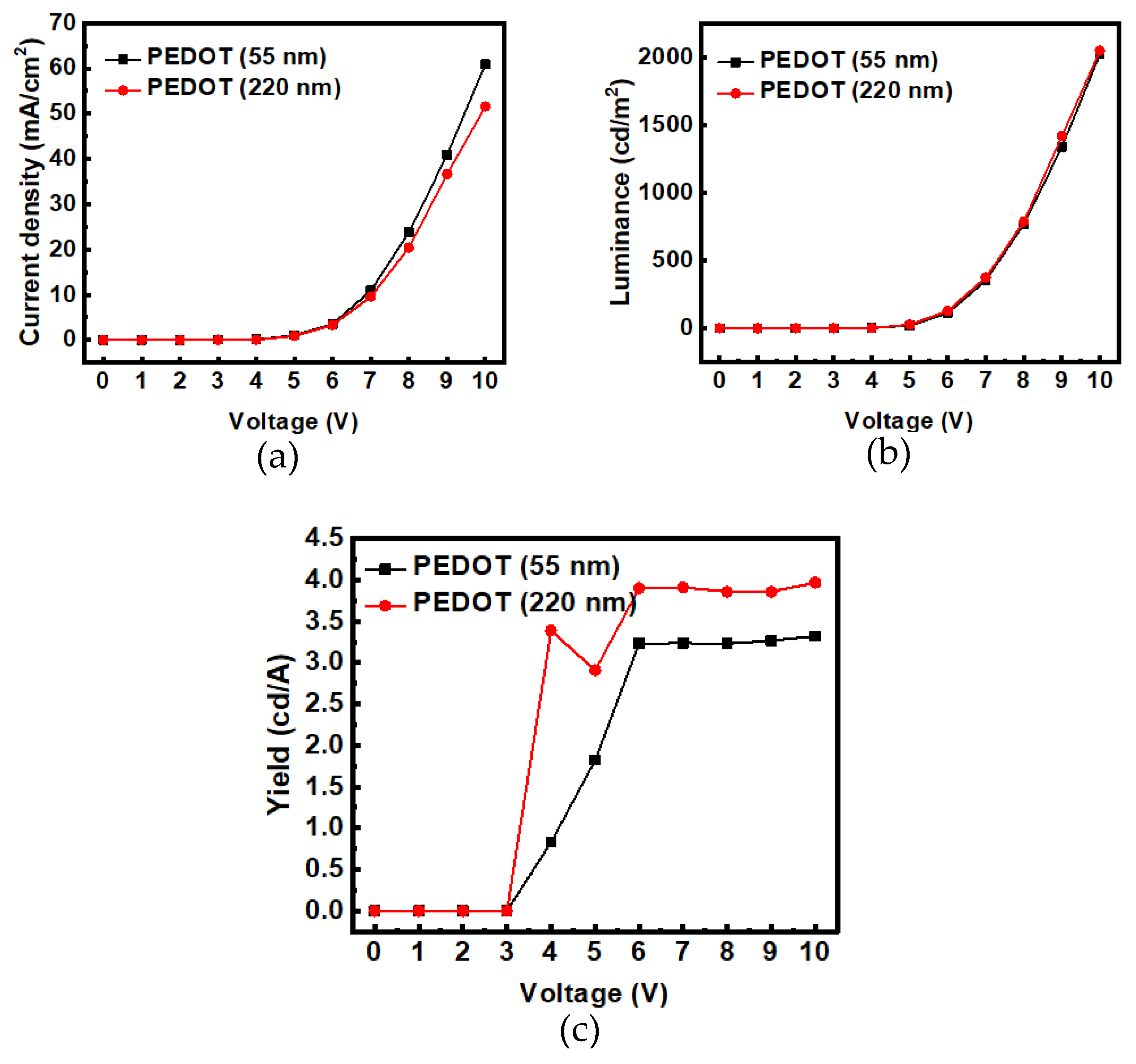 Micromachines 14 00278 g006