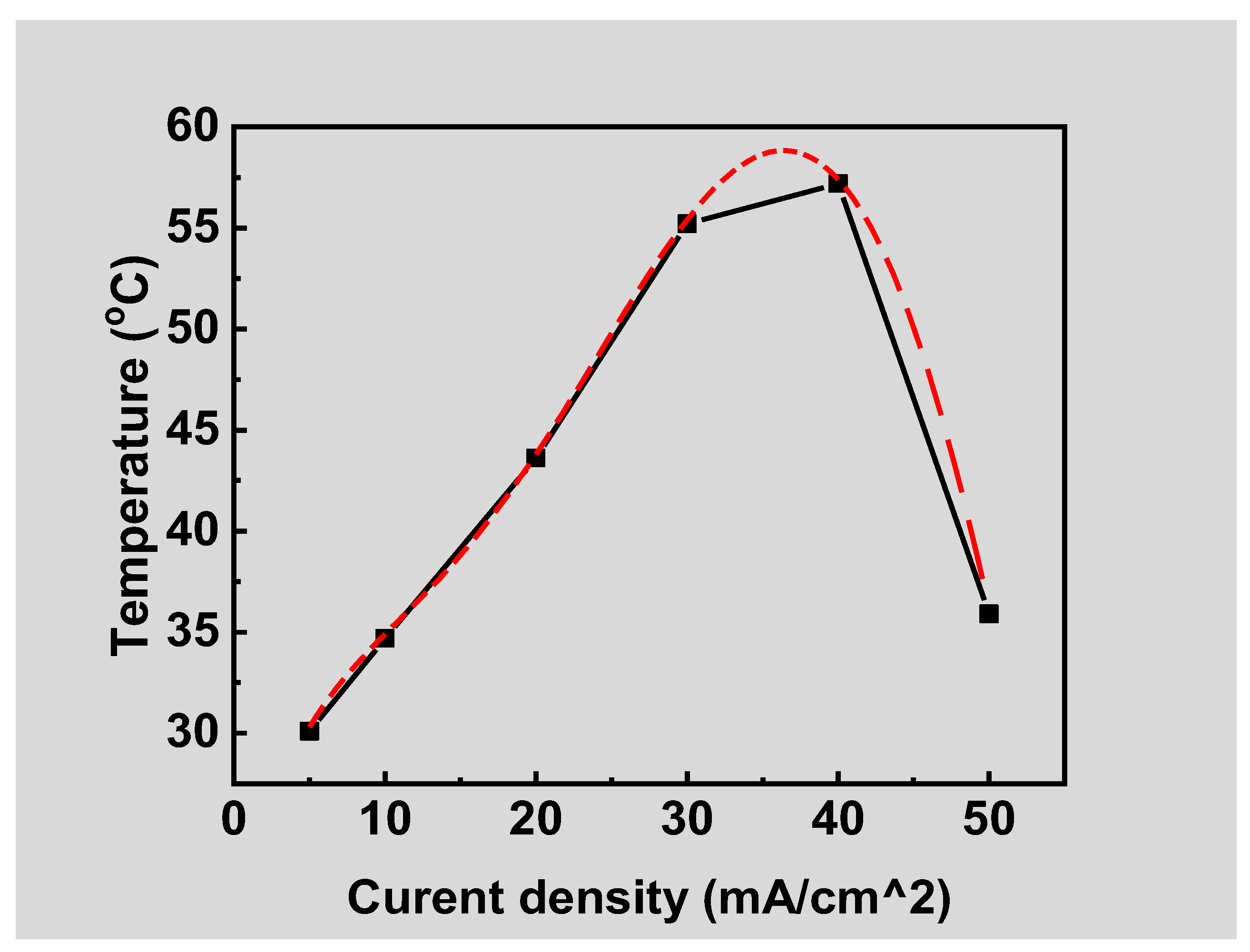Micromachines 14 00278 g012