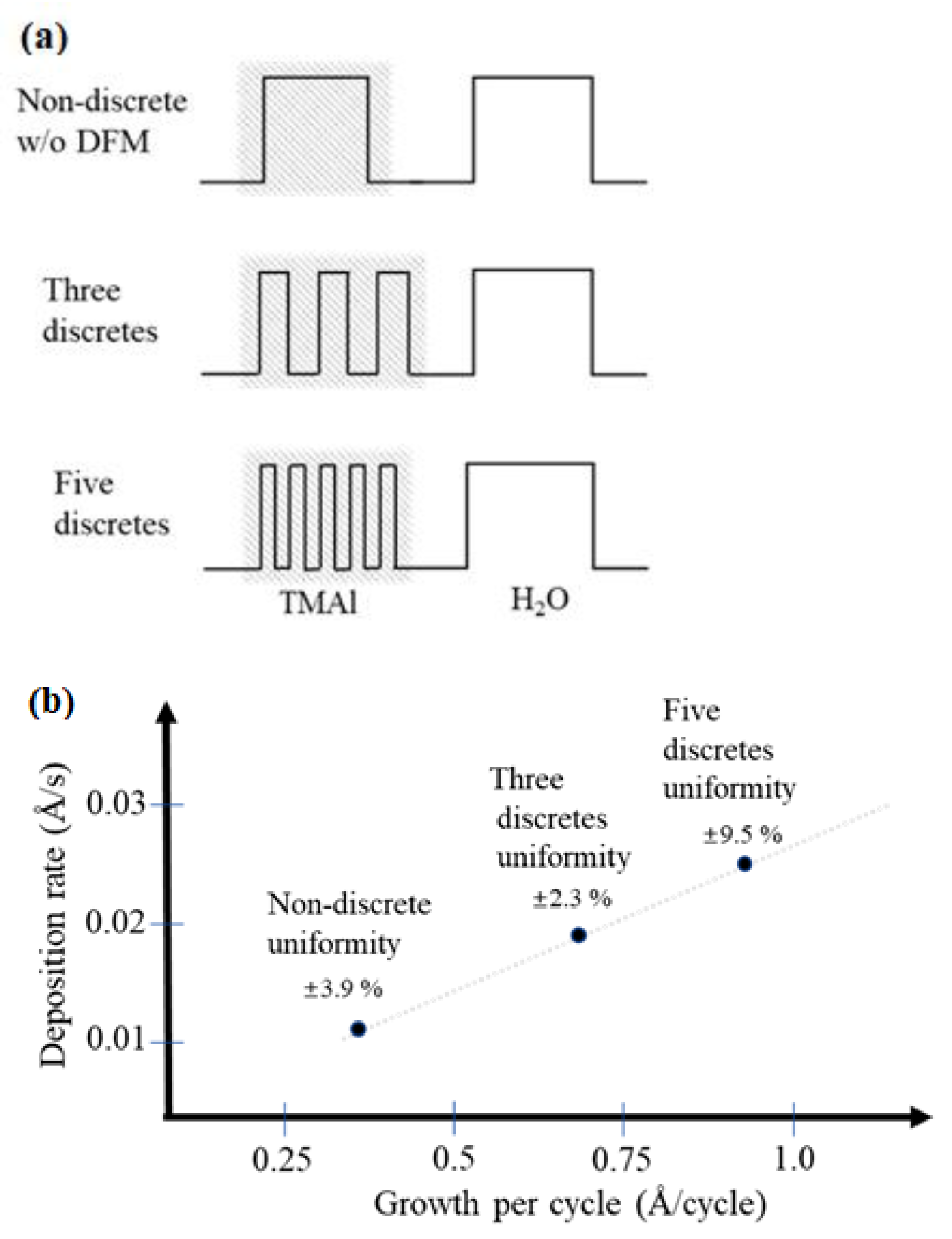 Micromachines 14 00279 g005