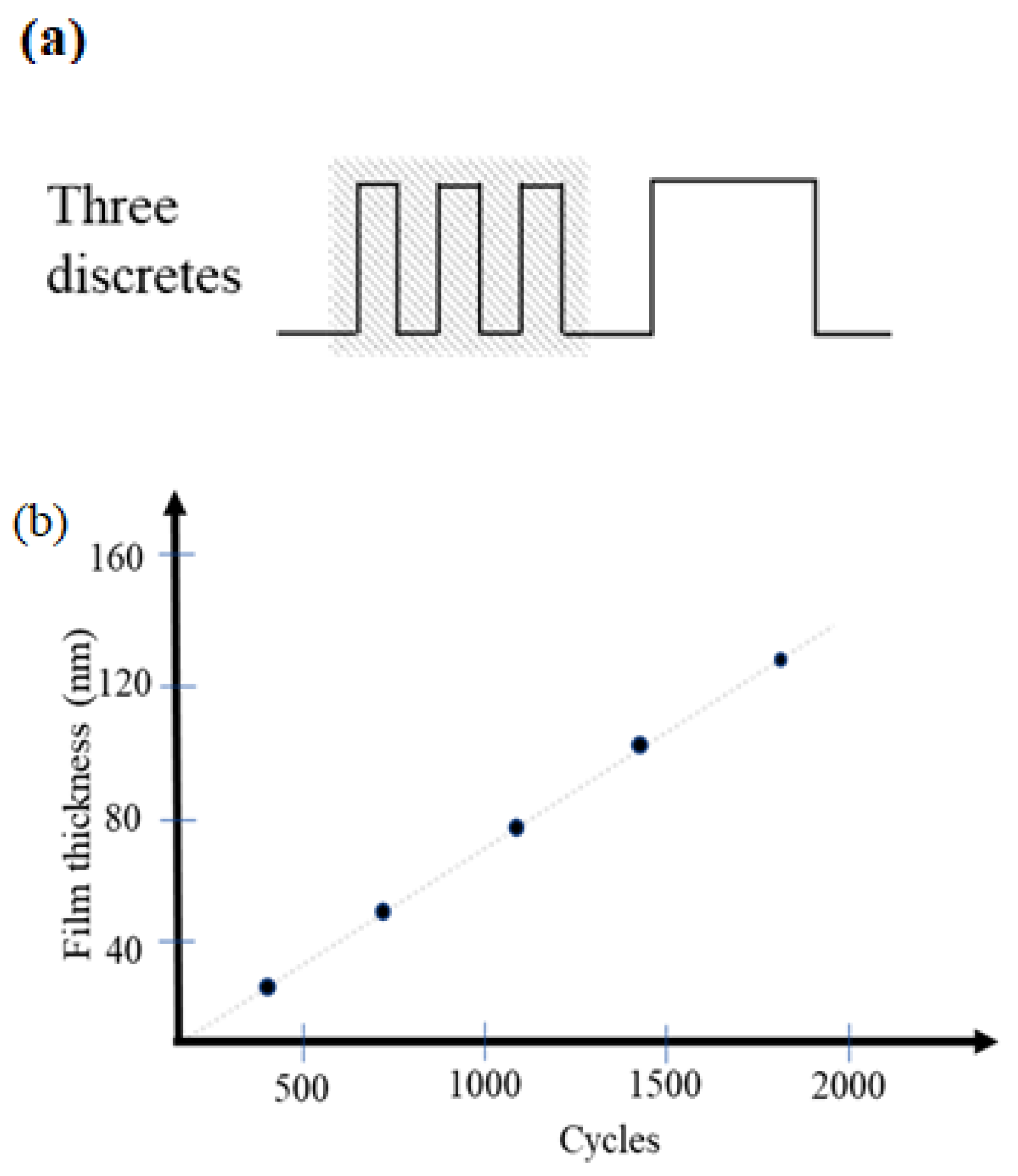 Micromachines 14 00279 g006