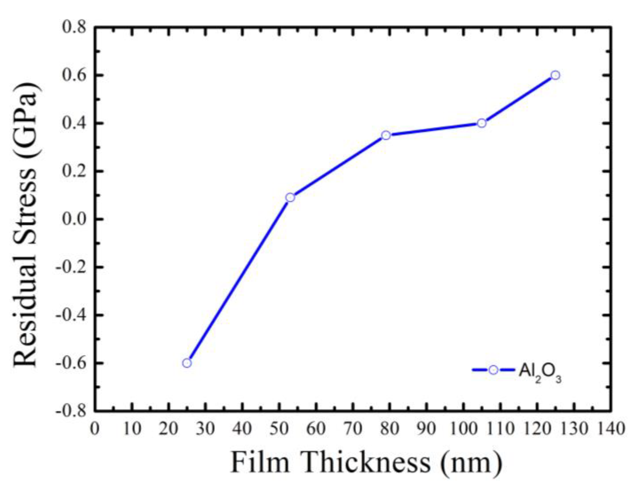 Micromachines 14 00279 g008