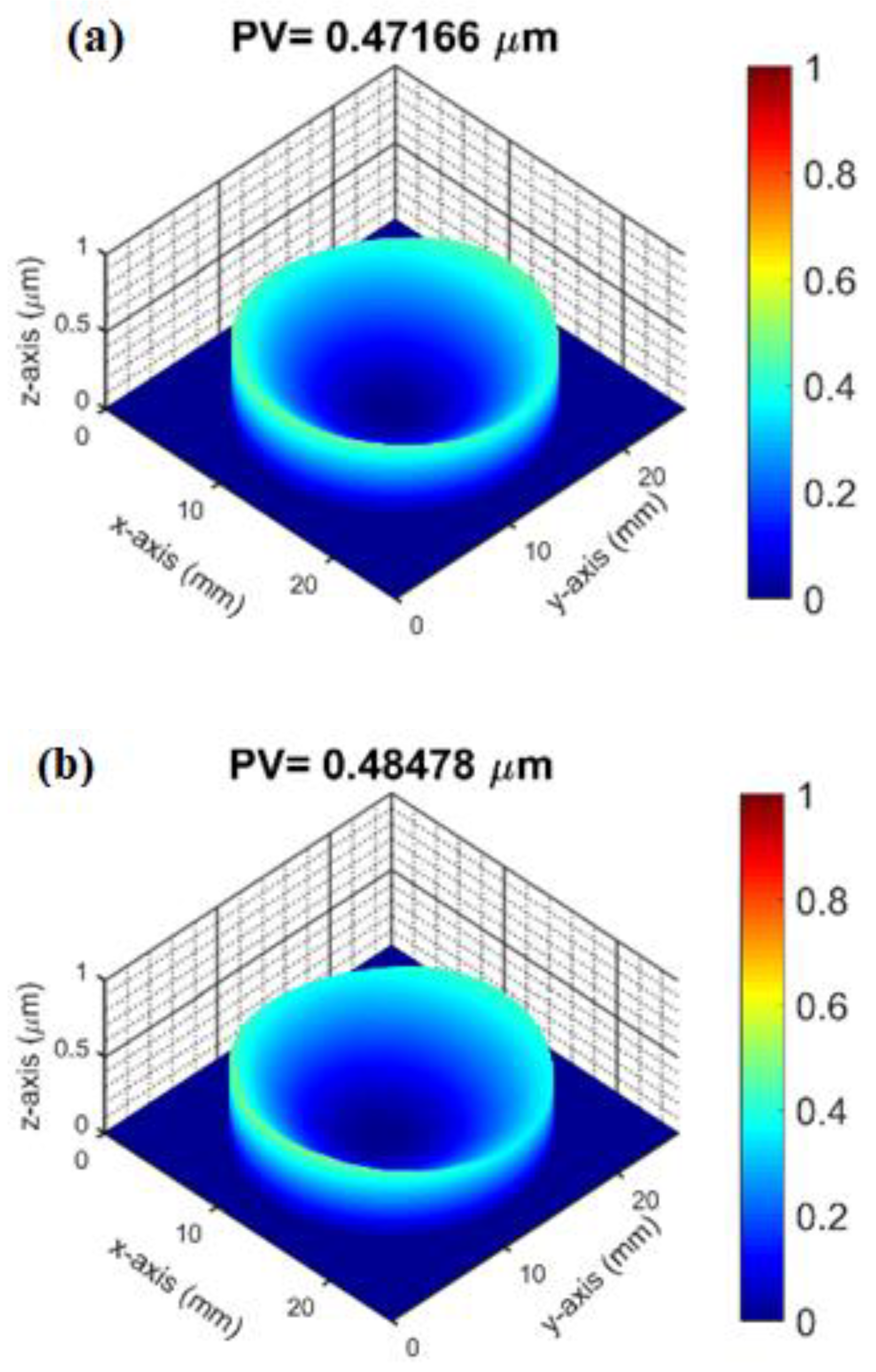 Micromachines 14 00279 g009