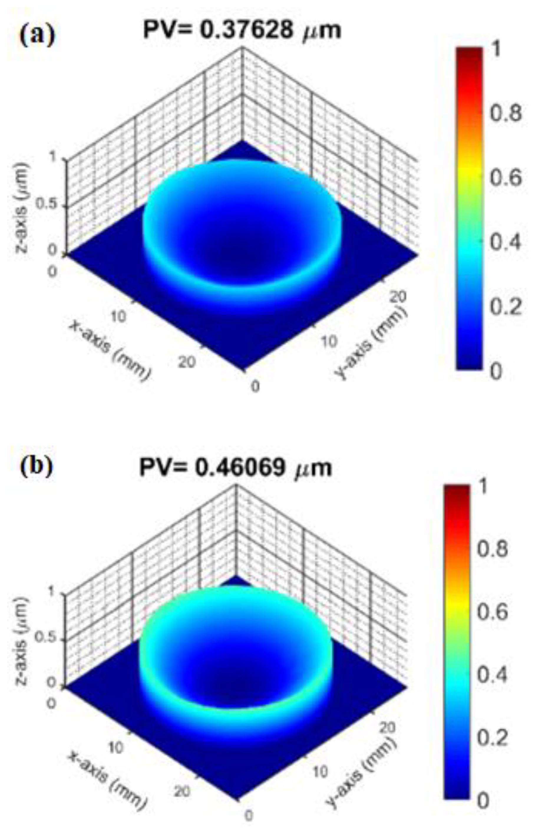 Micromachines 14 00279 g010