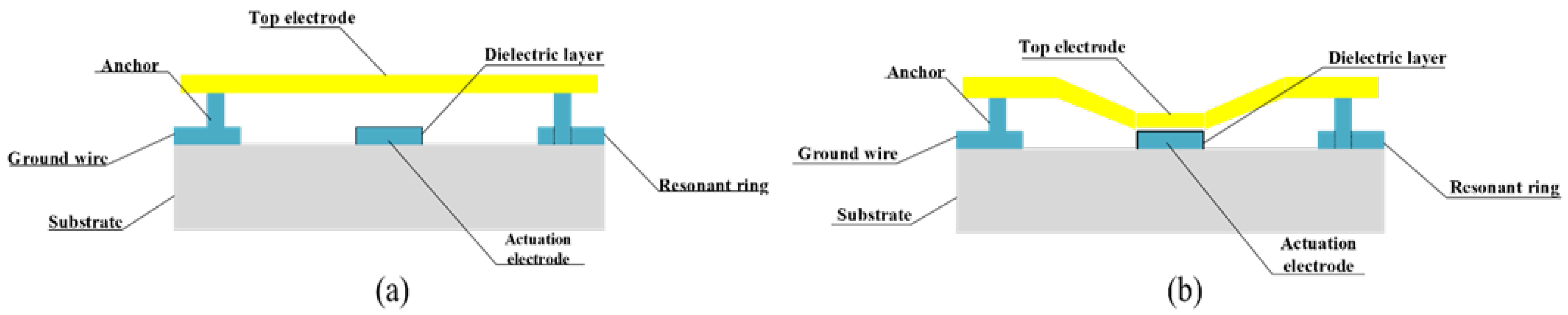 Micromachines 14 00280 g002