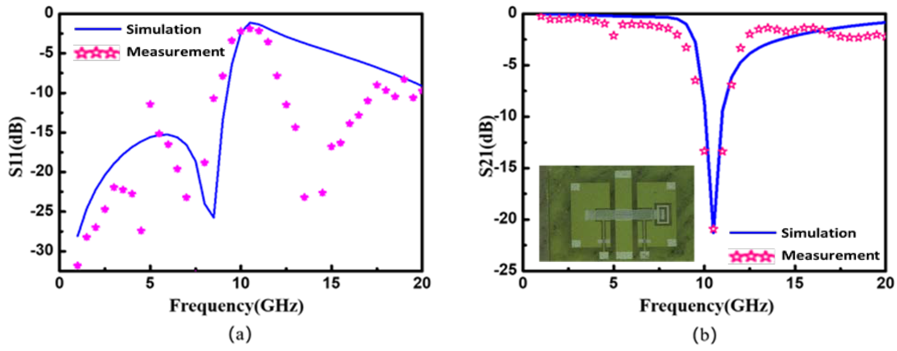 Micromachines 14 00280 g009