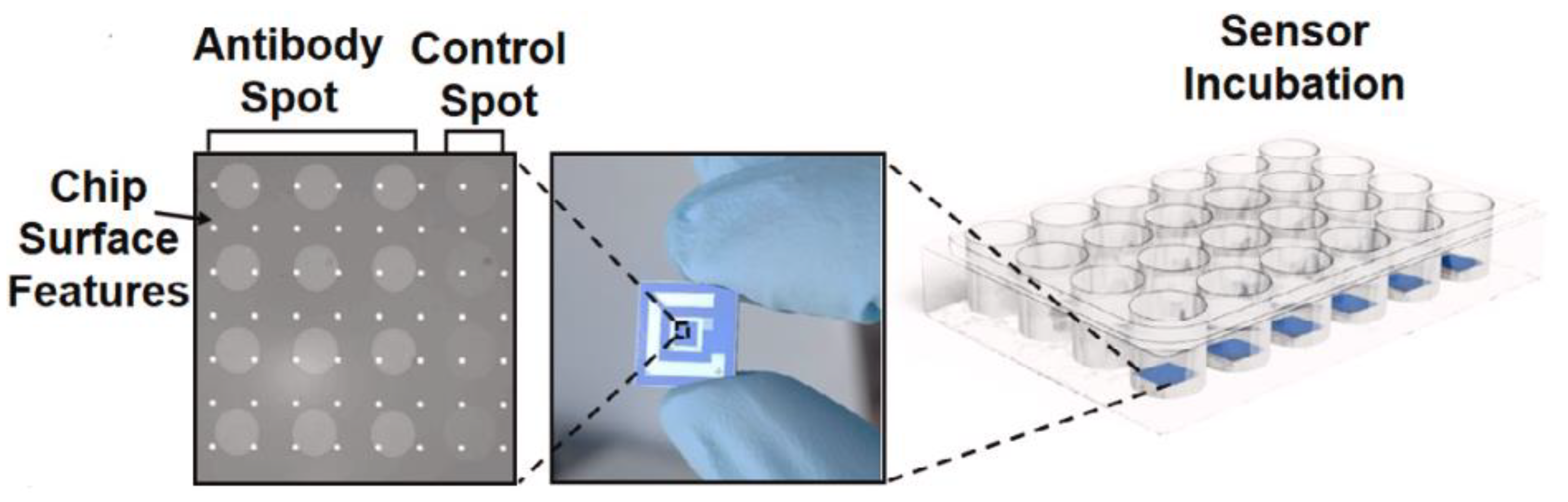 Micromachines 14 00281 g009