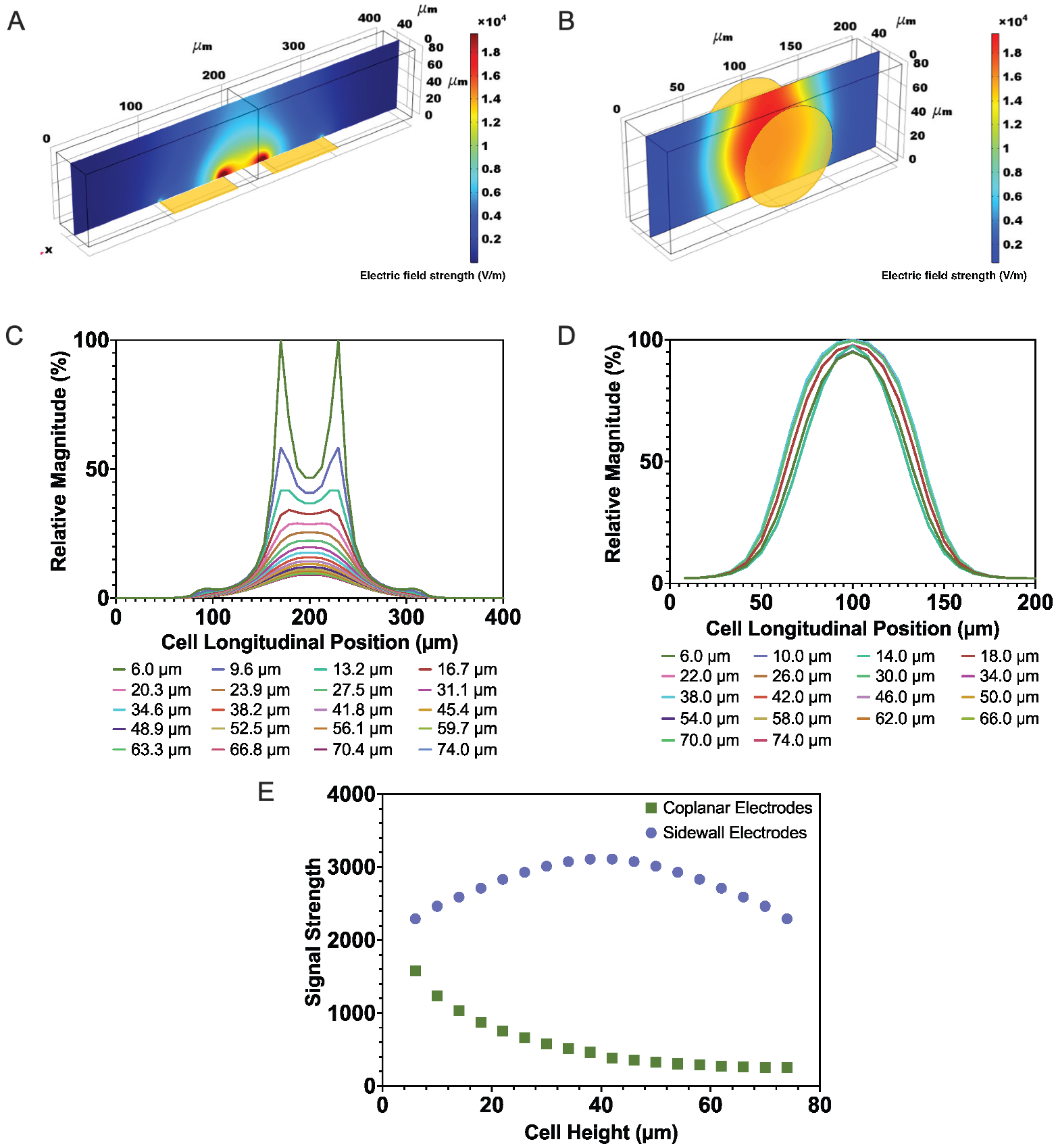 Micromachines 14 00283 g002