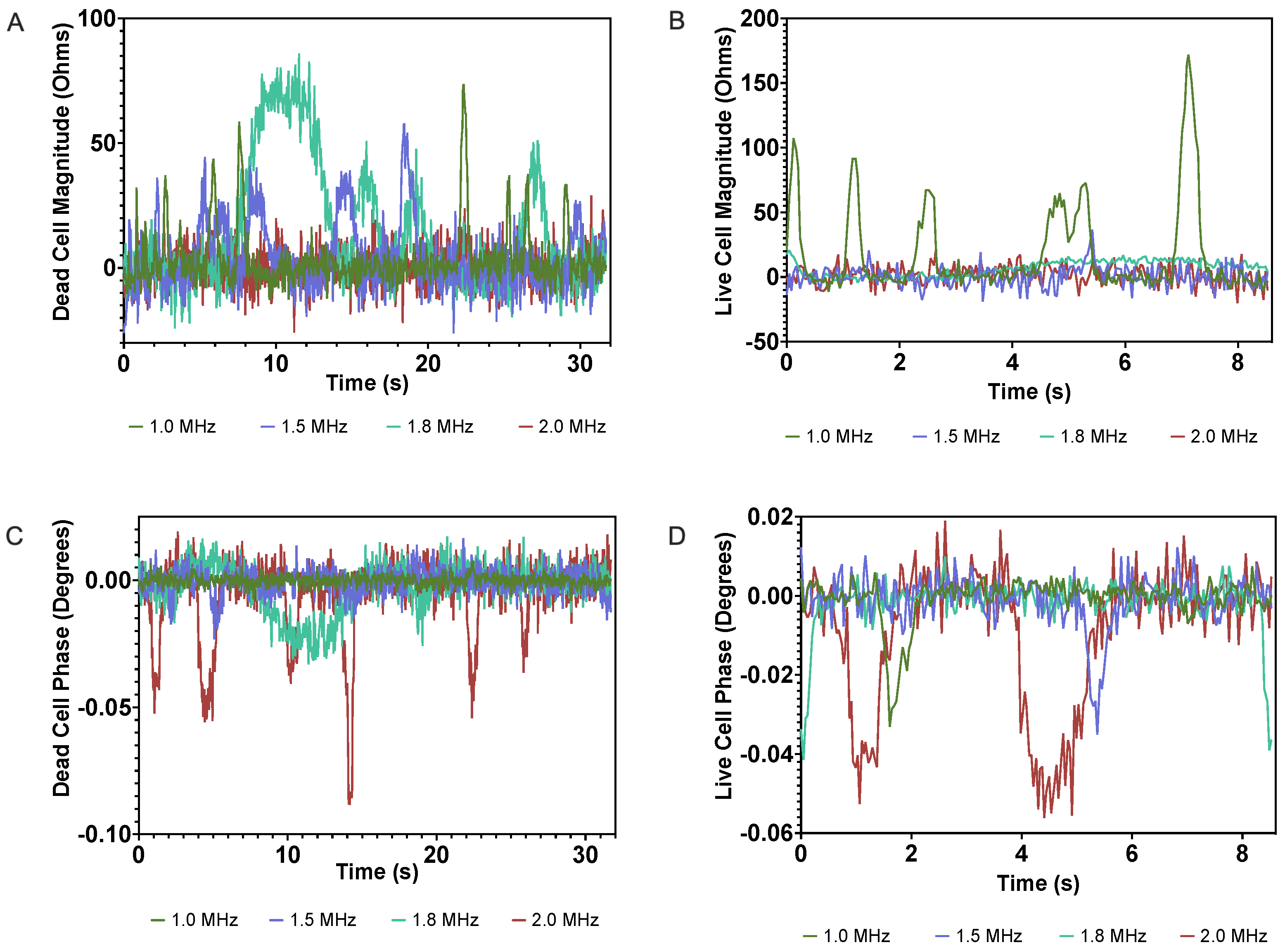 Micromachines 14 00283 g004