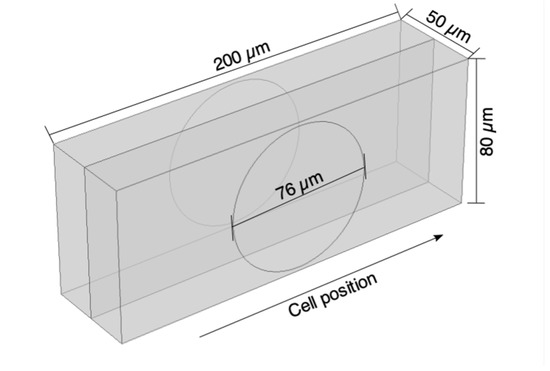 Micromachines 14 00283 g0a1