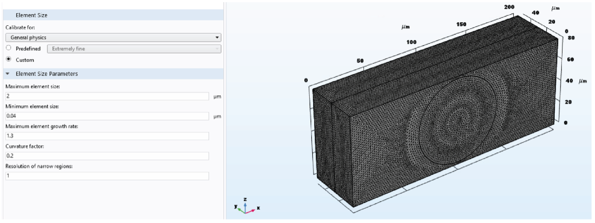 Micromachines 14 00283 g0a2