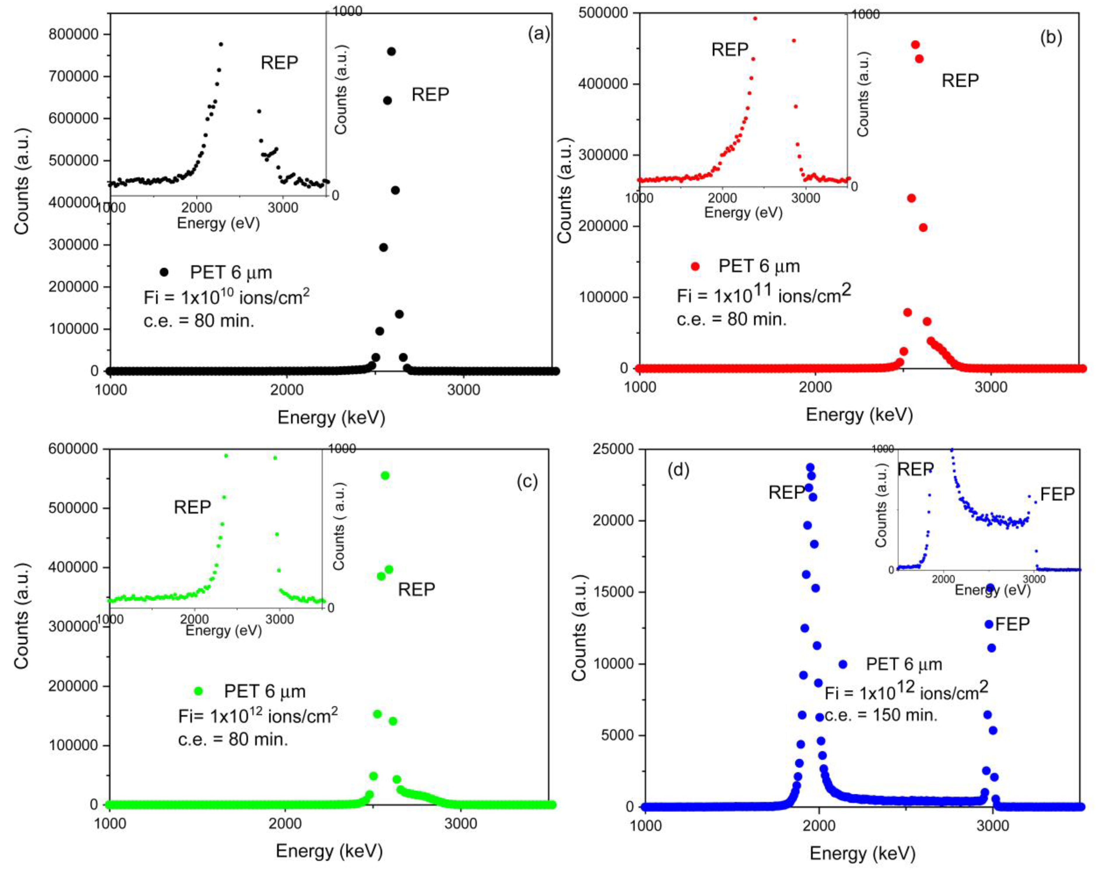 Micromachines 14 00284 g003