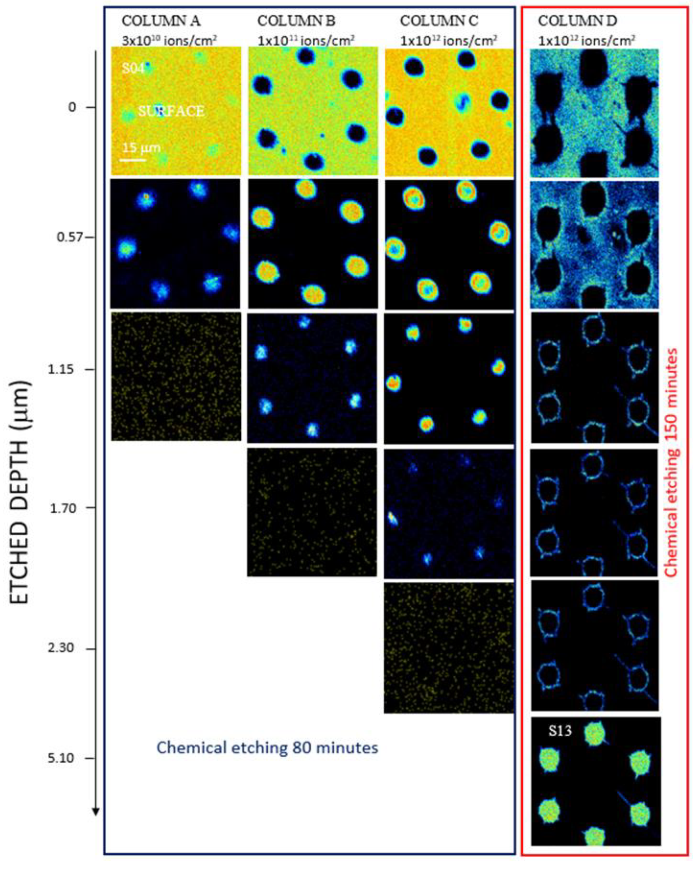 Micromachines 14 00284 g005