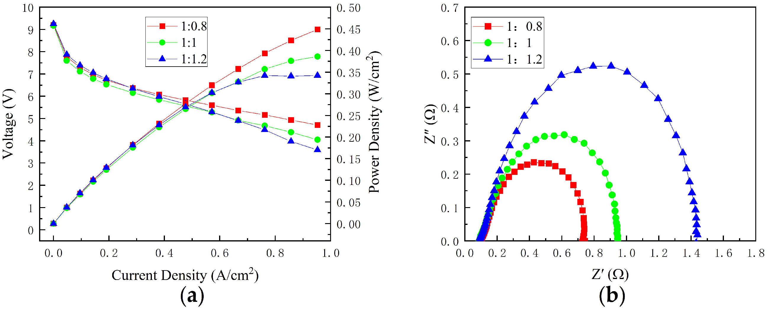 Micromachines 14 00286 g005