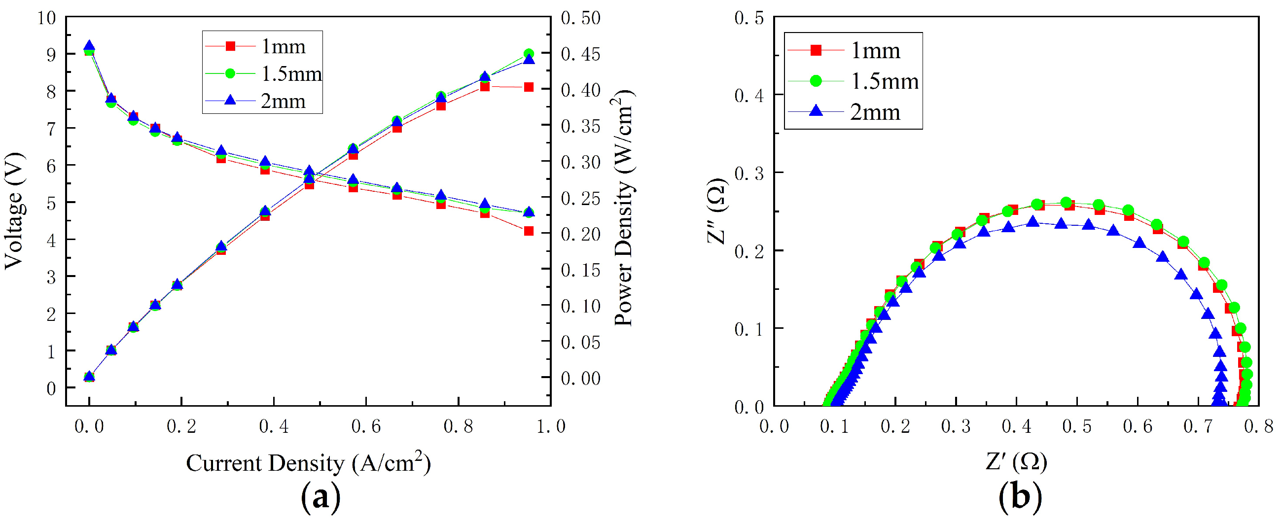 Micromachines 14 00286 g007