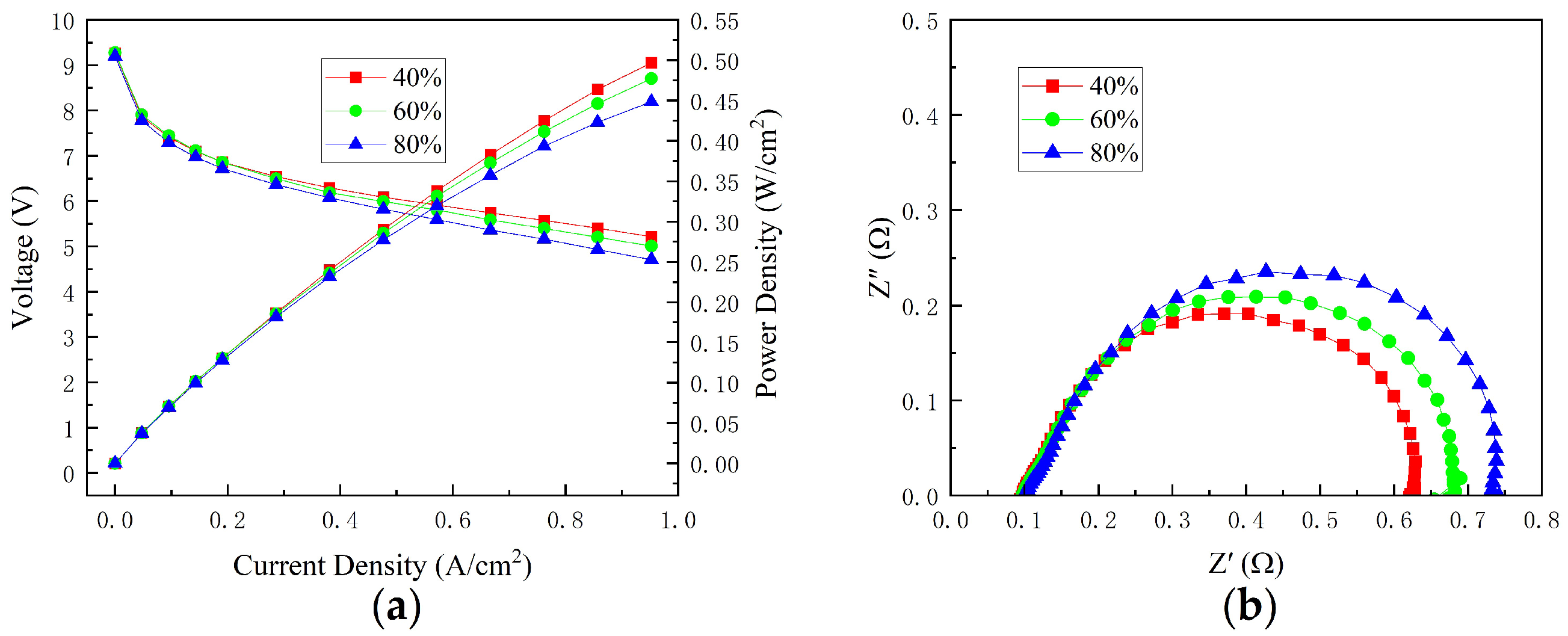 Micromachines 14 00286 g009