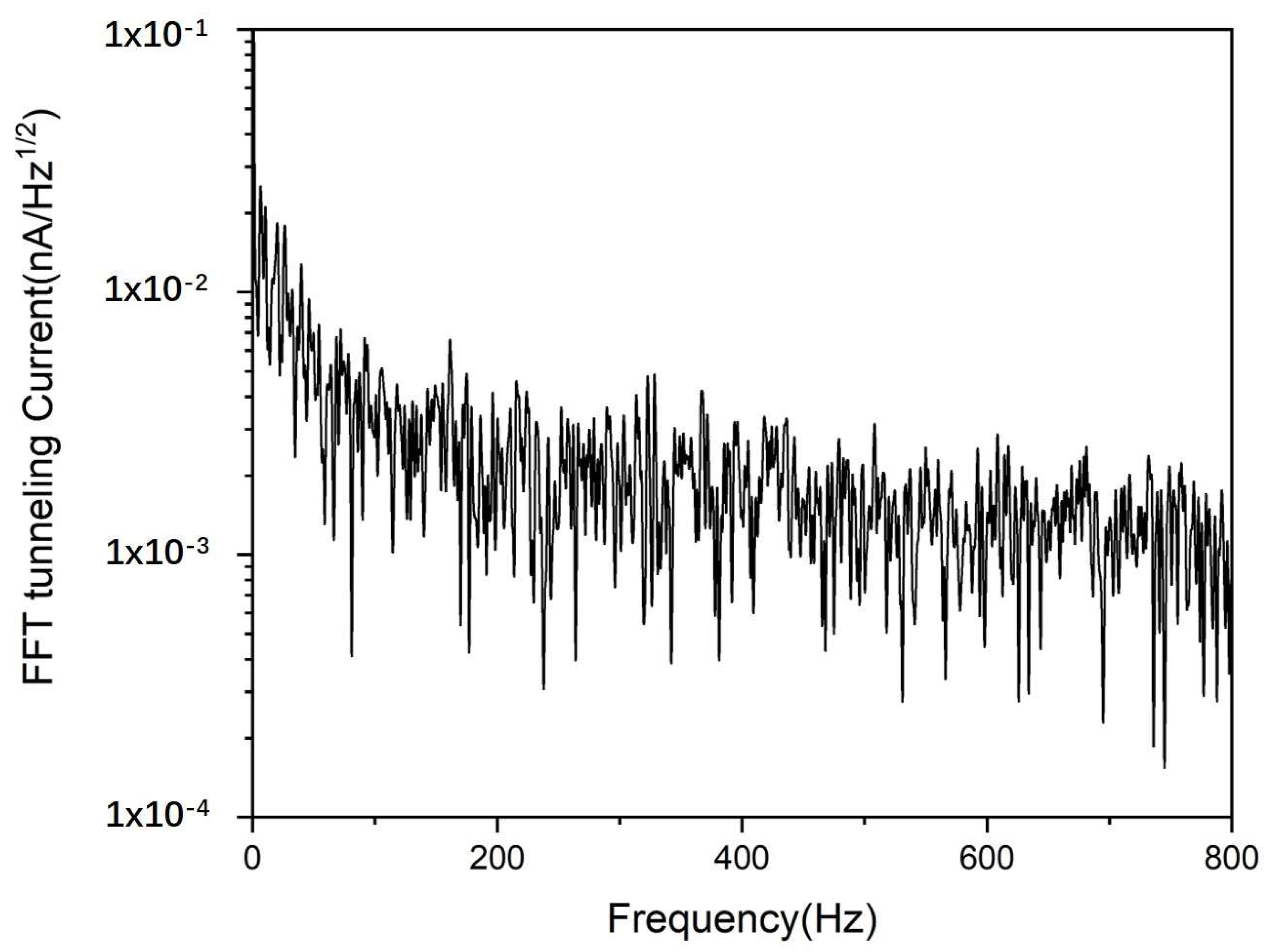 Micromachines 14 00287 g004 Micromachines 14 00287 g004