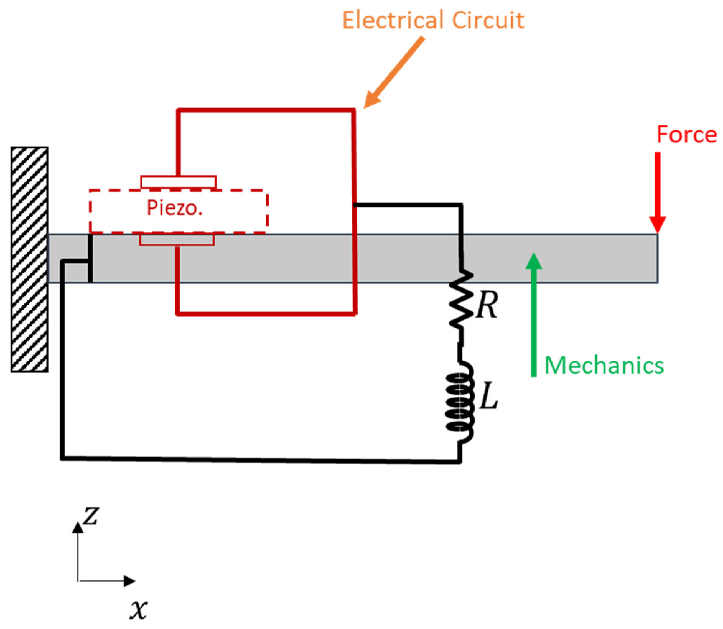 Micromachines 14 00289 g001 Micromachines 14 00289 g001