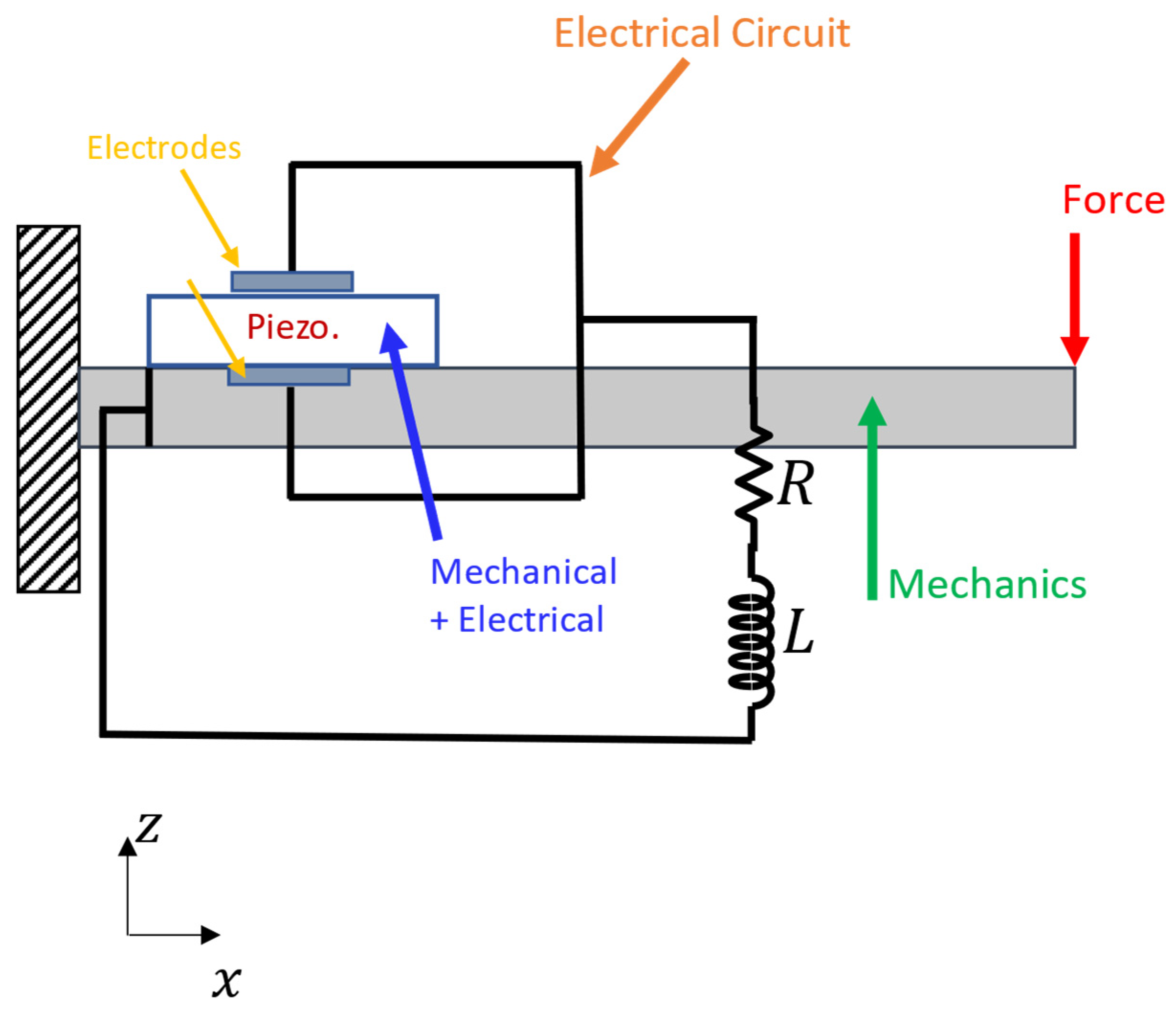 Micromachines 14 00289 g002 Micromachines 14 00289 g002