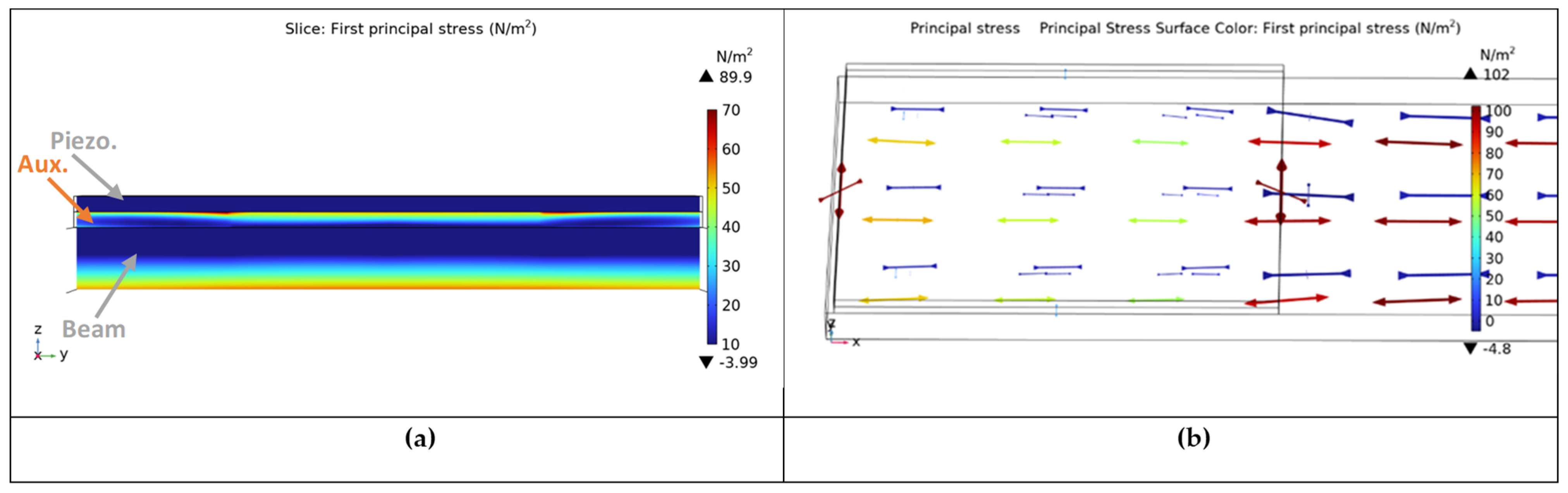 Micromachines 14 00289 g004 Micromachines 14 00289 g004