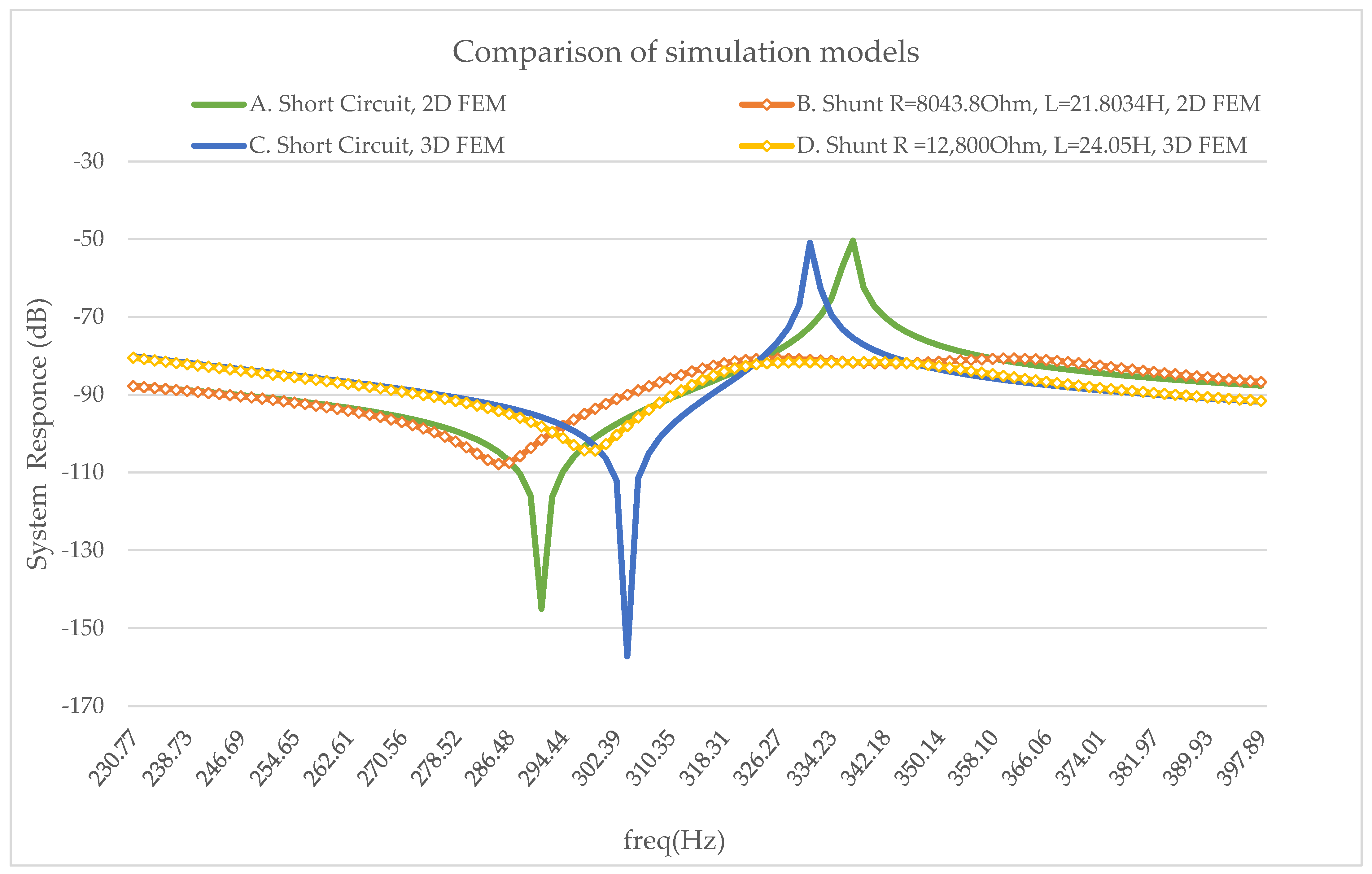Micromachines 14 00289 g006 Micromachines 14 00289 g006