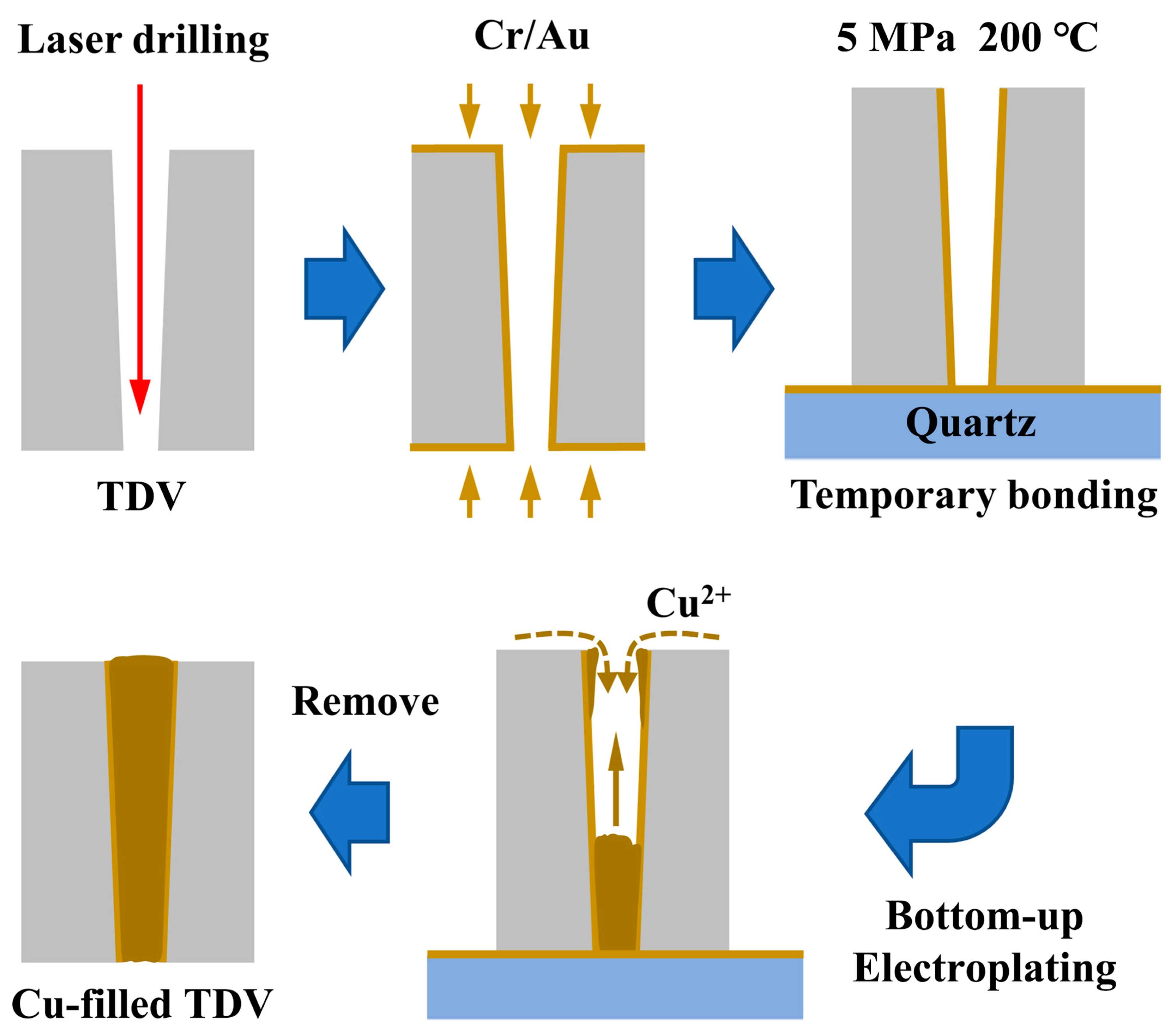 Micromachines 14 00290 g001