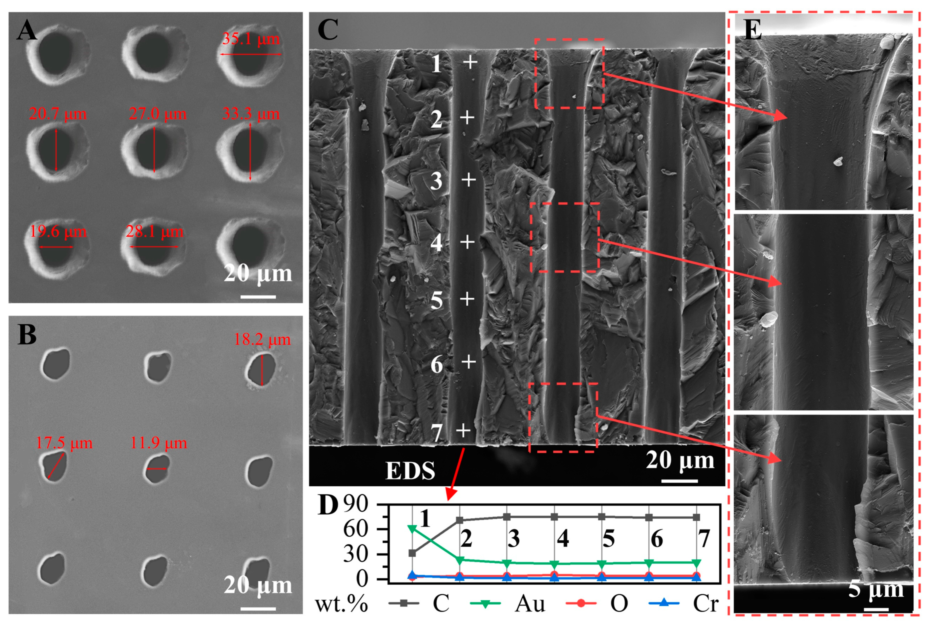Micromachines 14 00290 g002