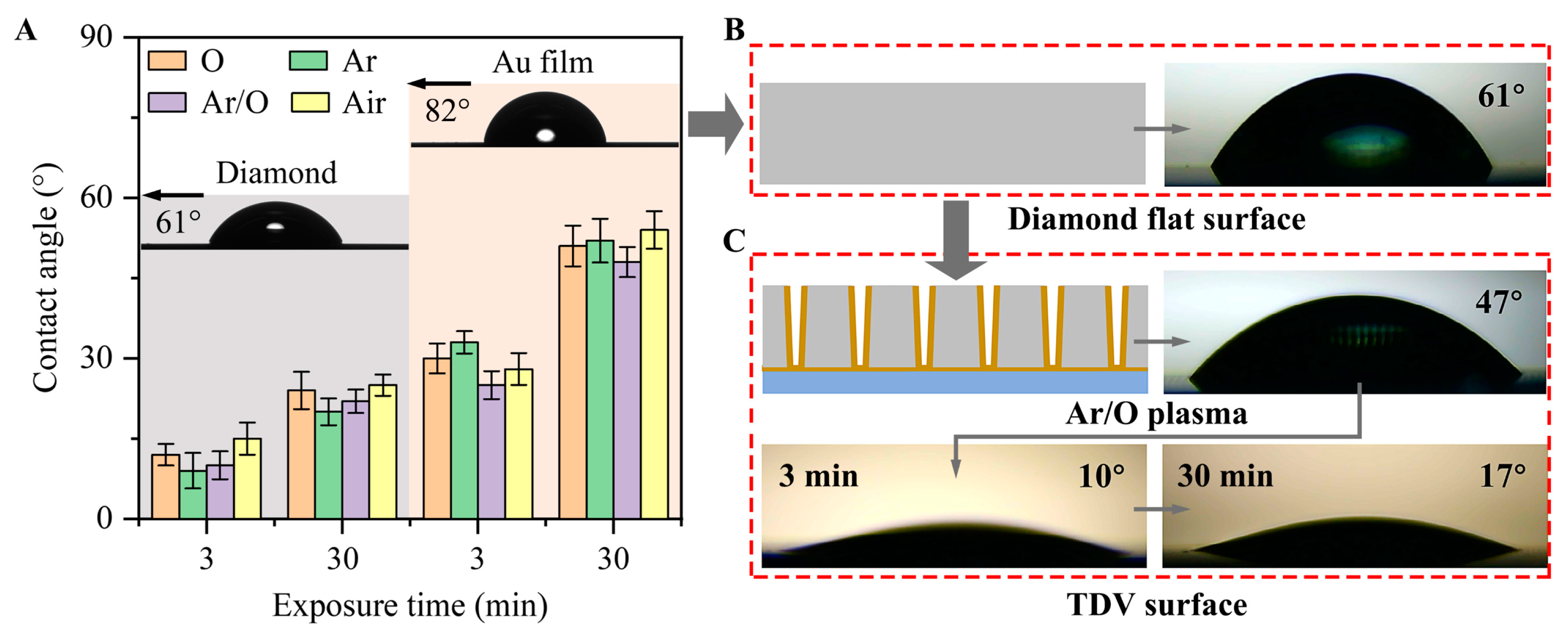 Micromachines 14 00290 g003