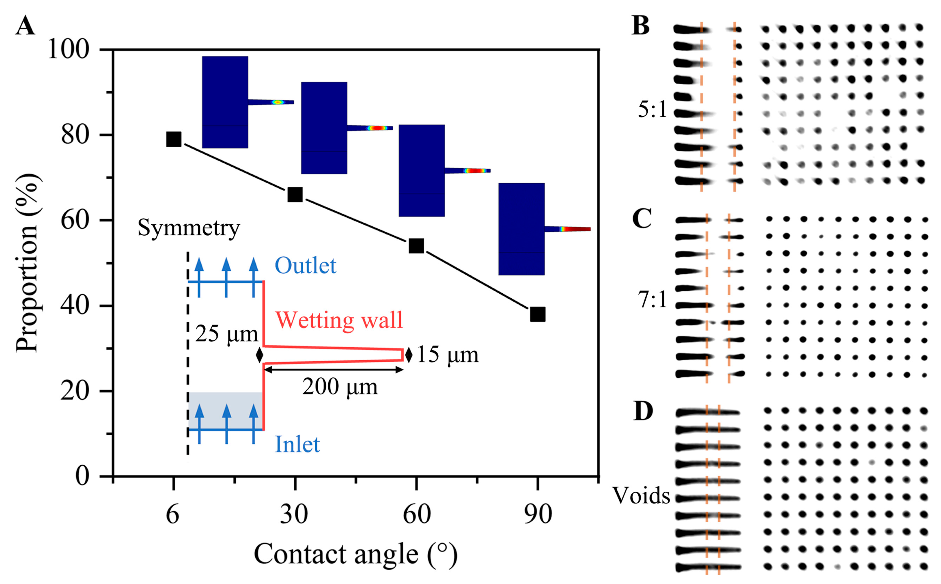 Micromachines 14 00290 g004
