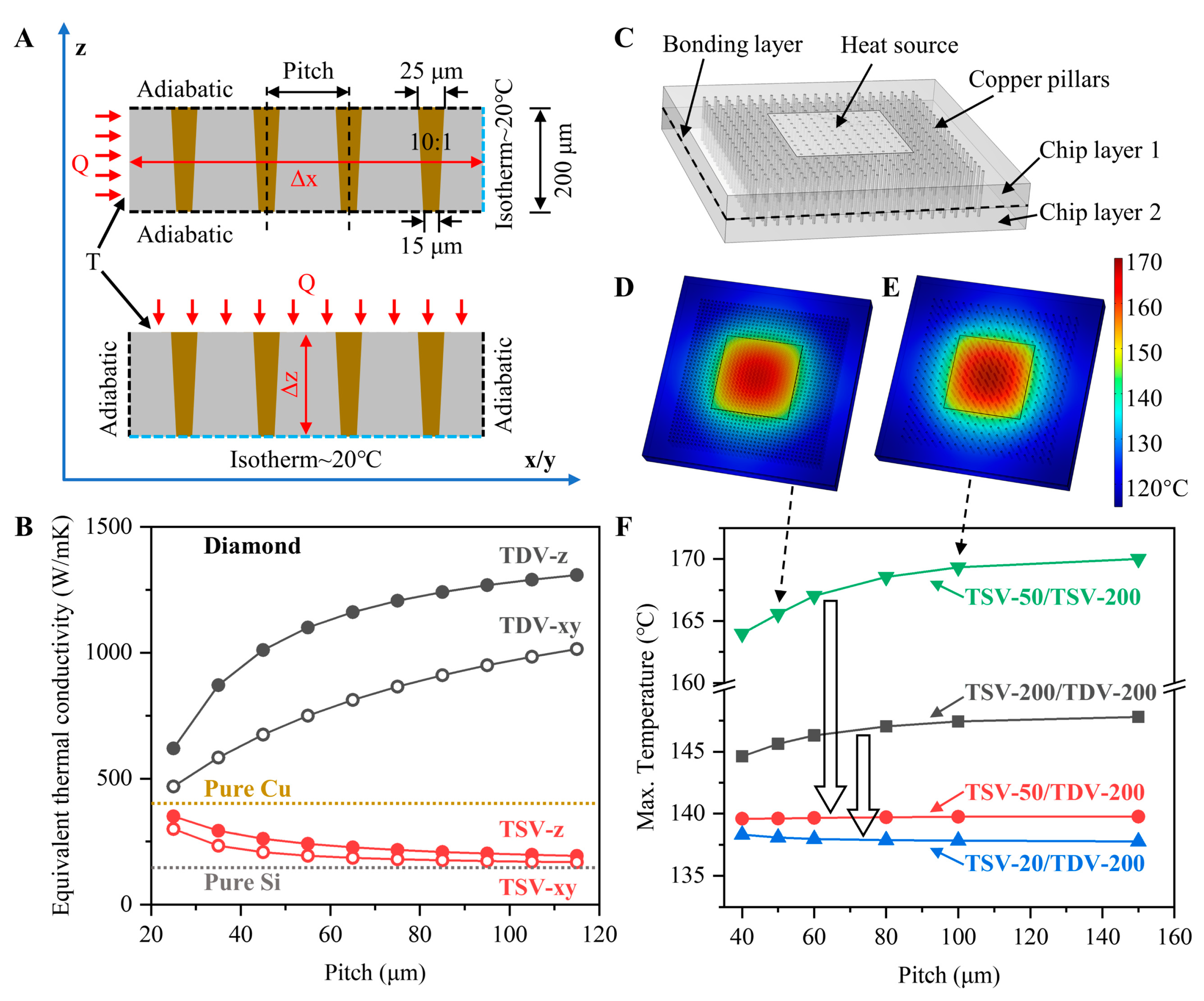 Micromachines 14 00290 g008
