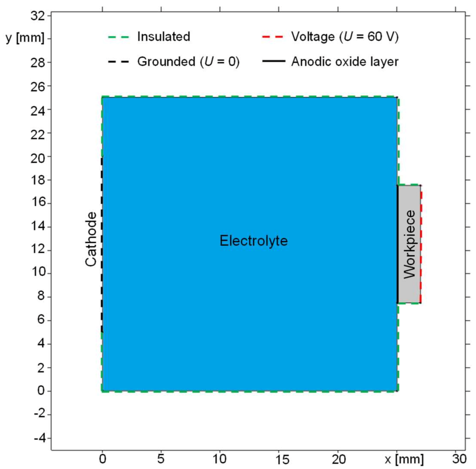 Micromachines 14 00293 g002 Micromachines 14 00293 g002