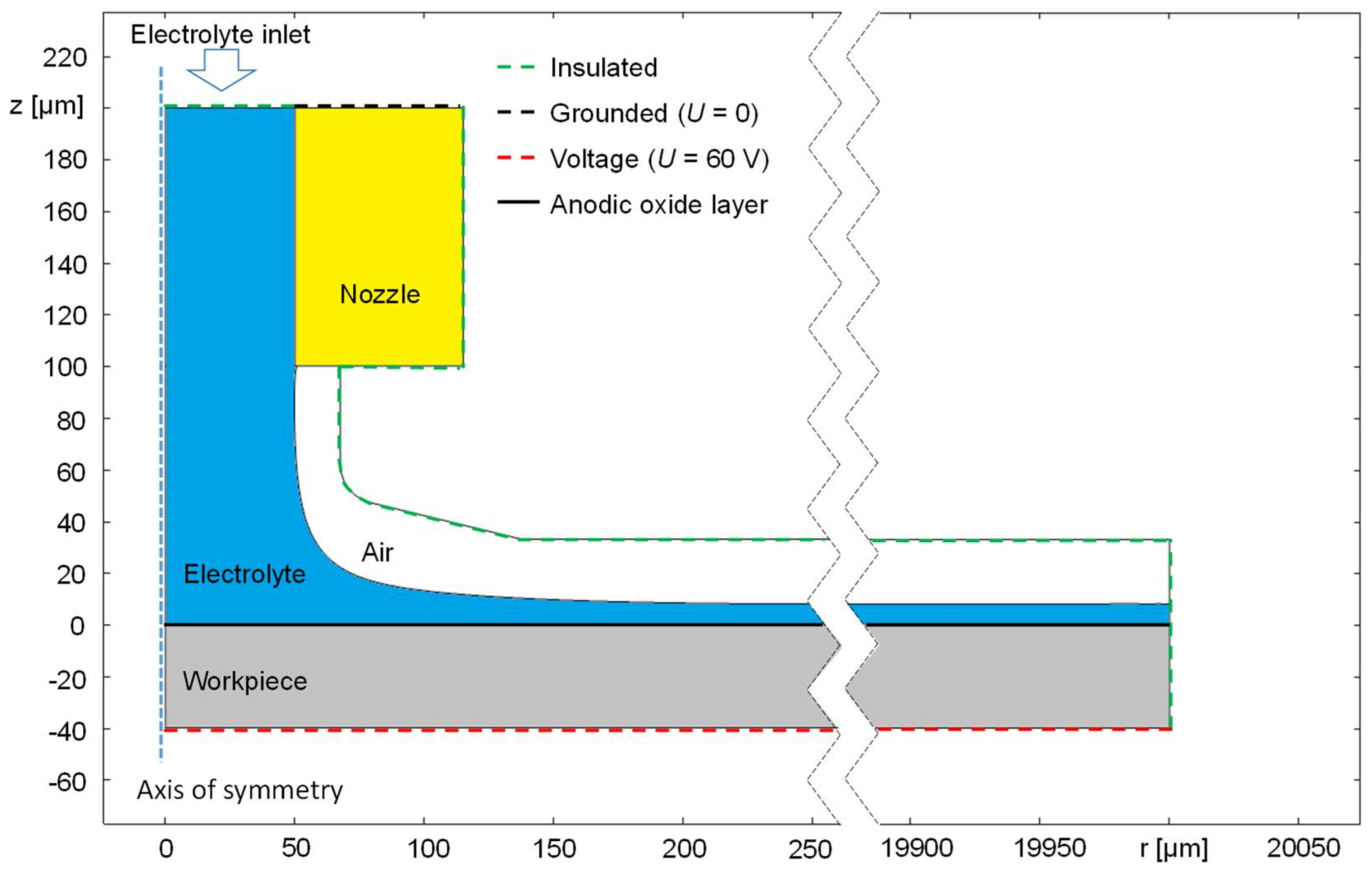 Micromachines 14 00293 g003 Micromachines 14 00293 g003