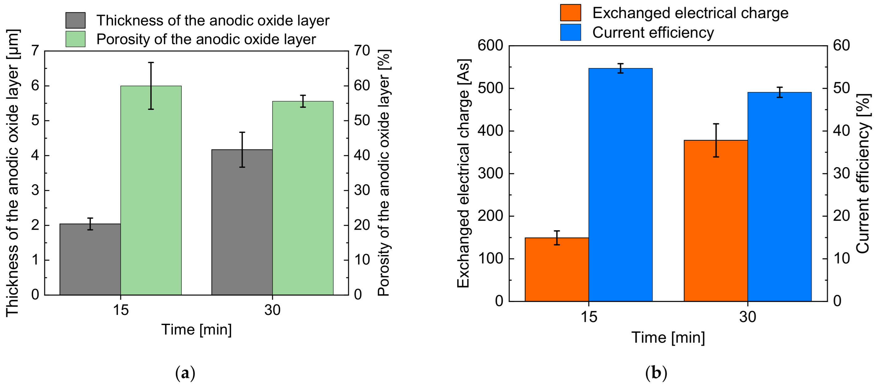 Micromachines 14 00293 g005 Micromachines 14 00293 g005