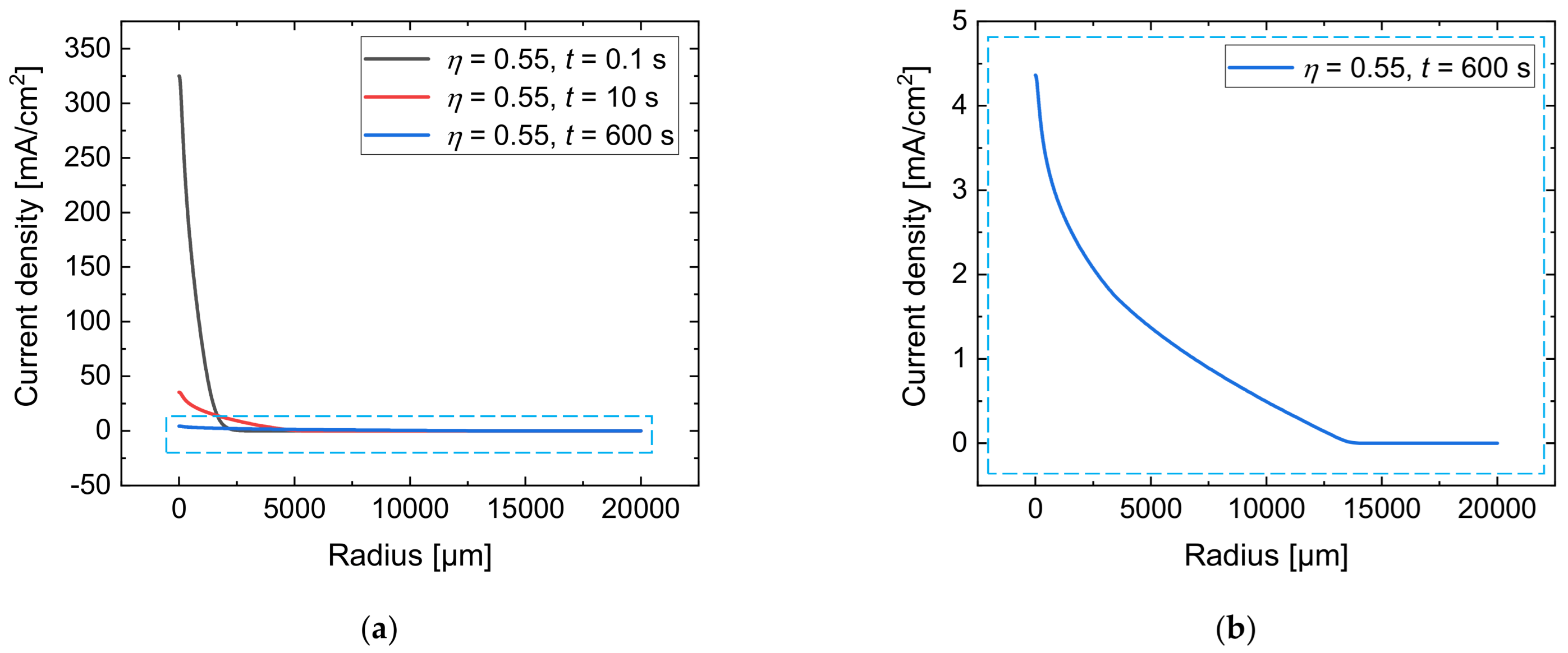 Micromachines 14 00293 g007 Micromachines 14 00293 g007