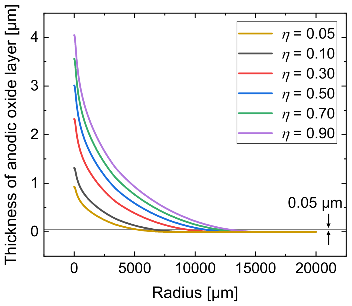 Micromachines 14 00293 g008 Micromachines 14 00293 g008